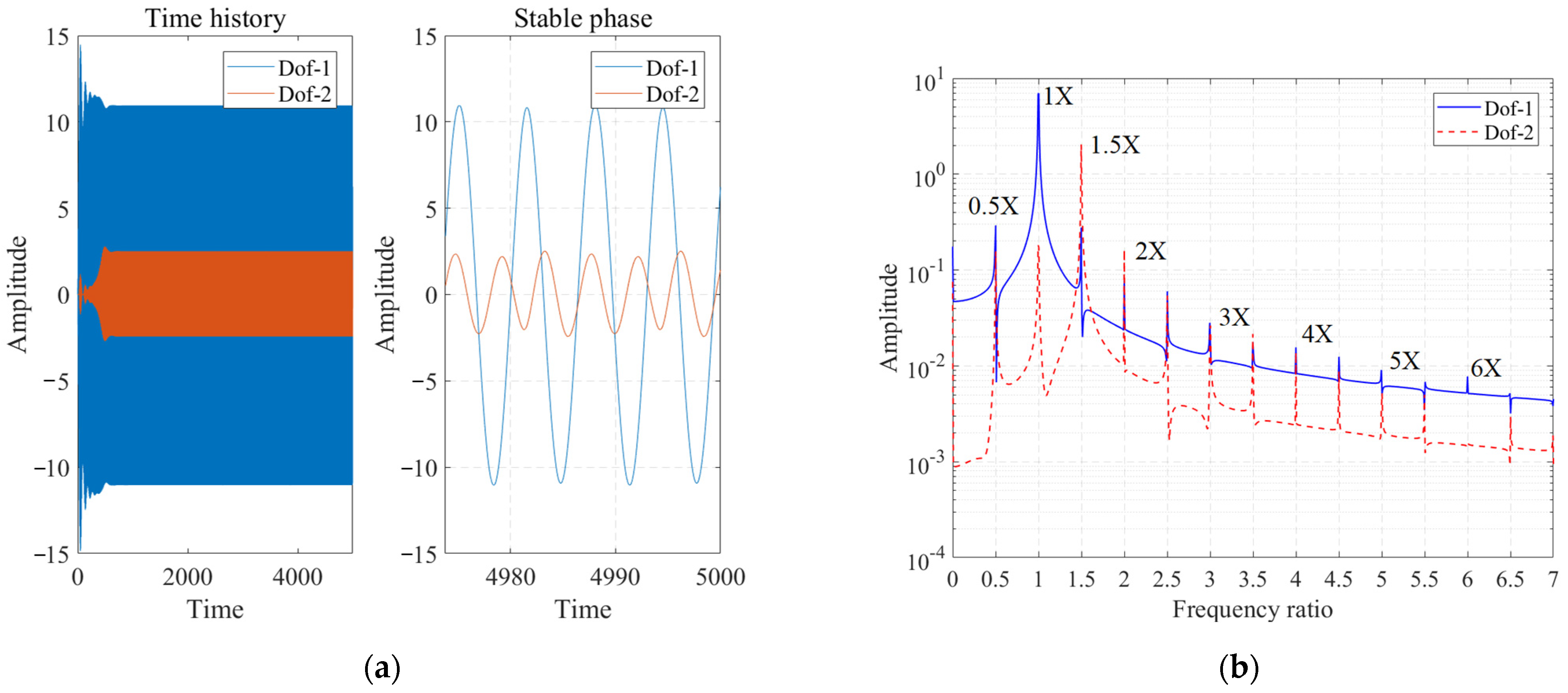 Applsci 12 05103 g009