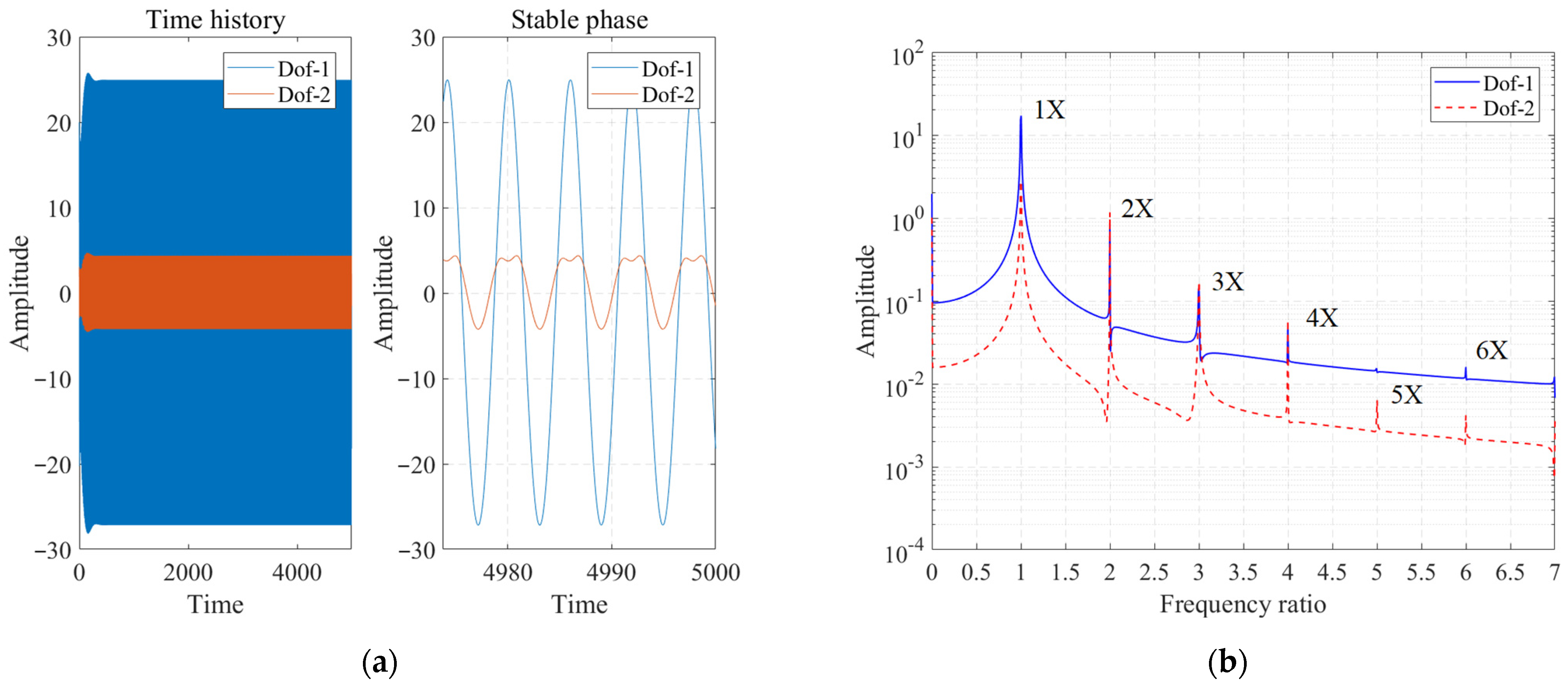 Applsci 12 05103 g012