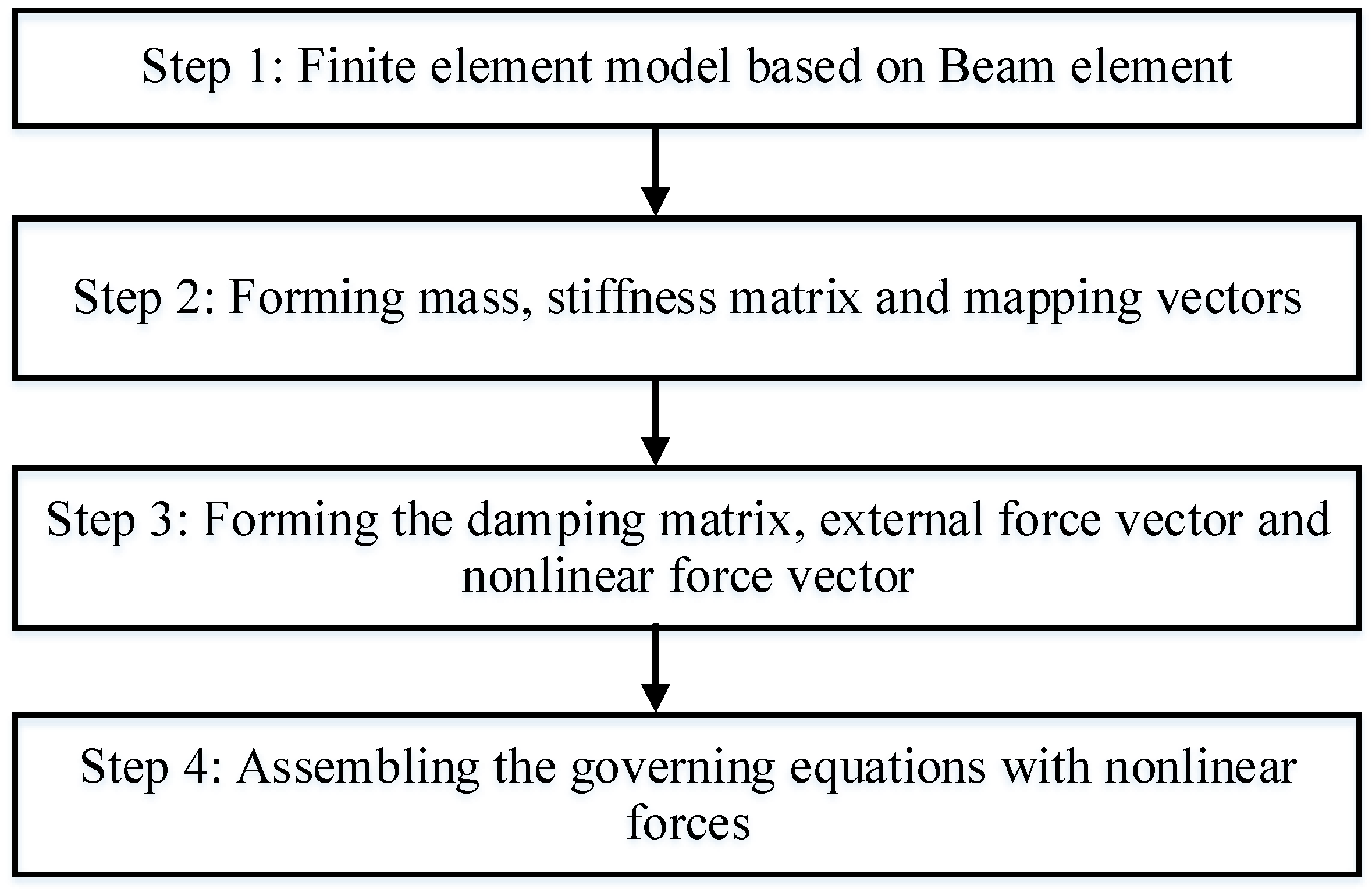 Applsci 12 05103 g0a1