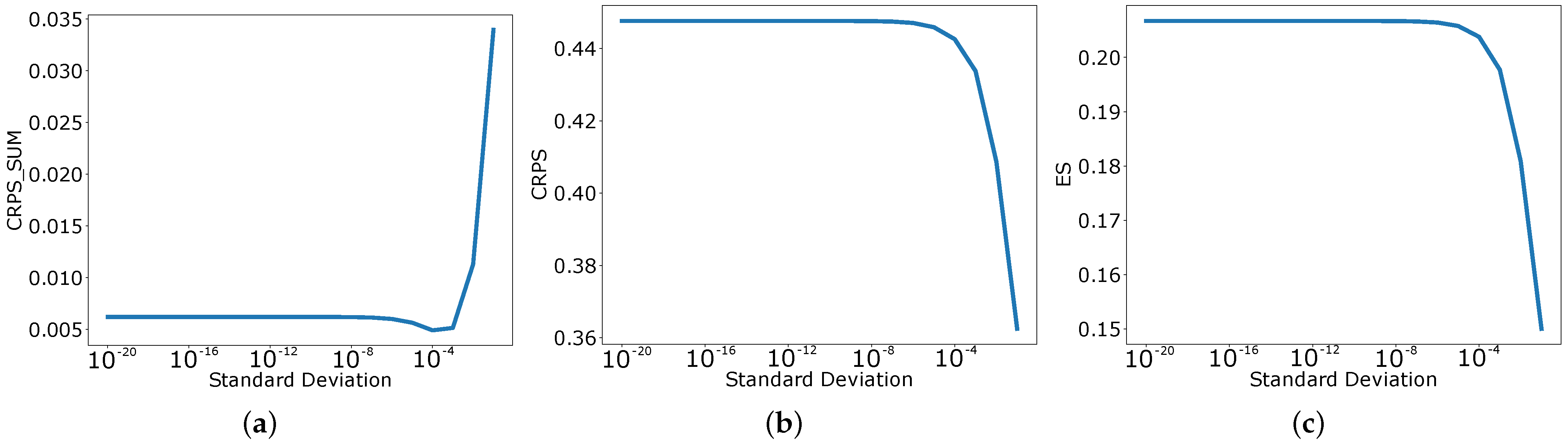 Applsci 12 05104 g0a2 550