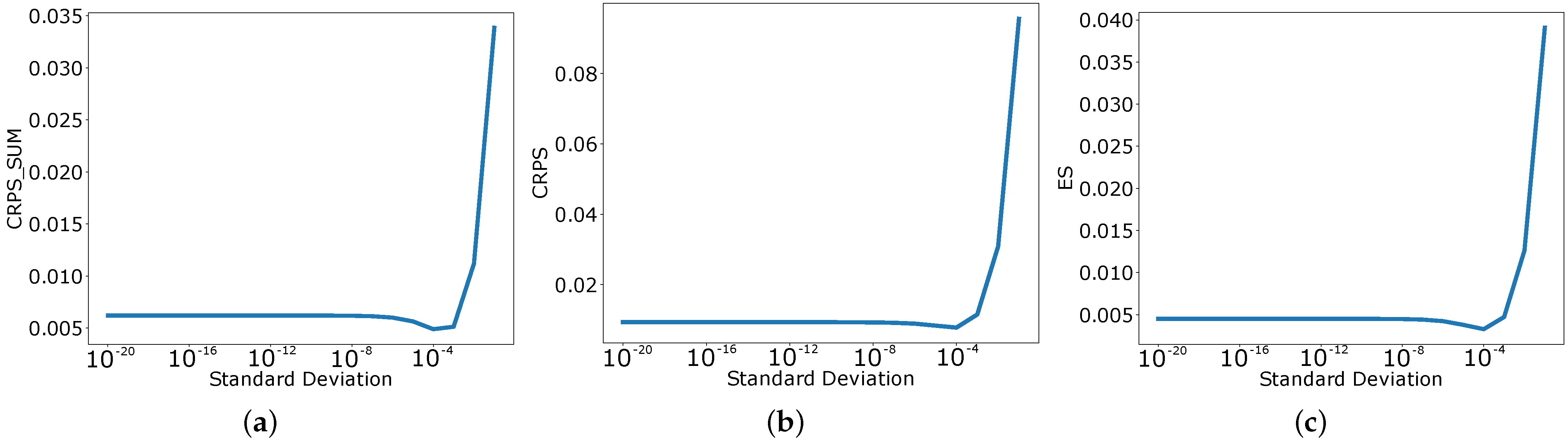 Applsci 12 05104 g0a3 550