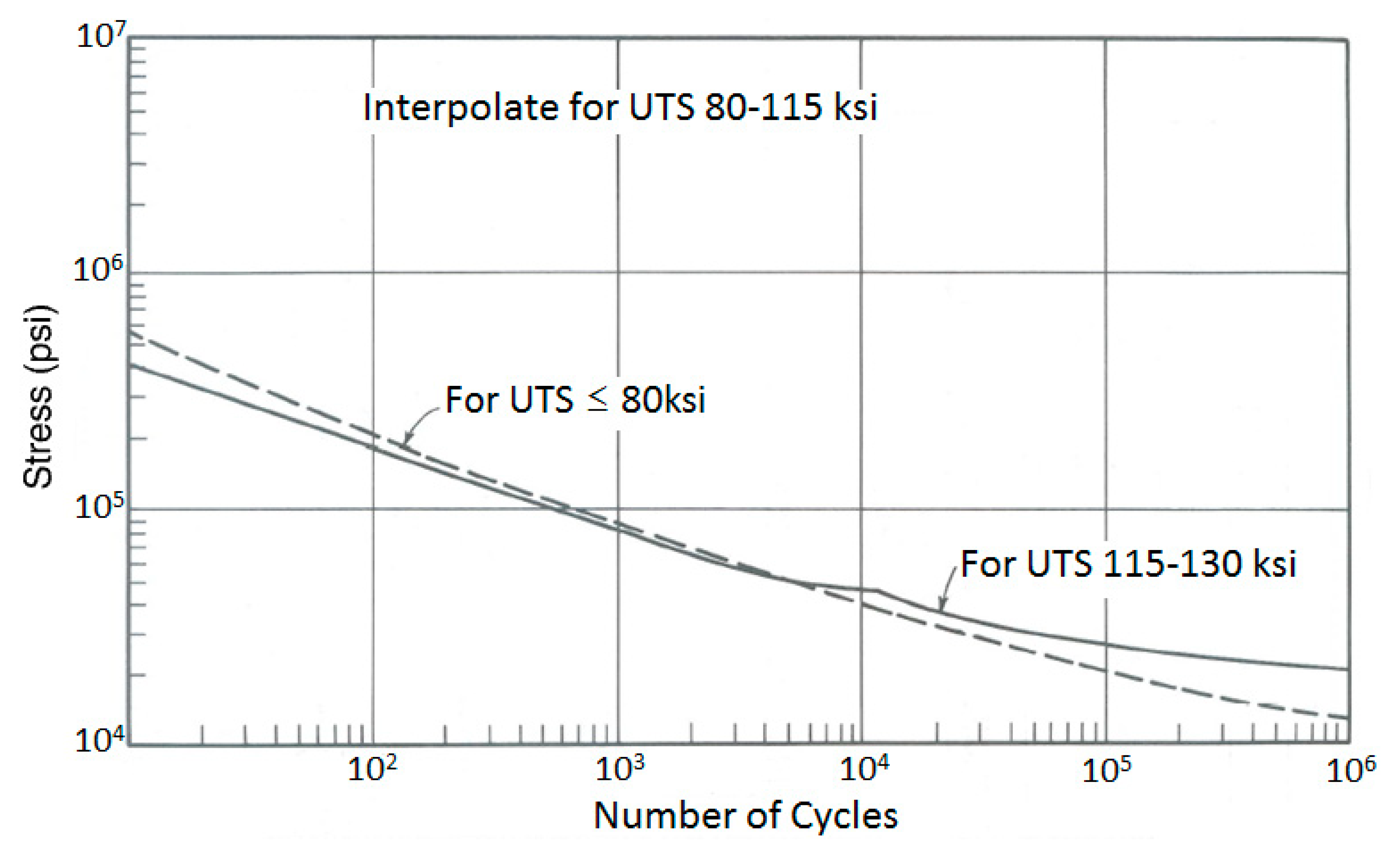 Applsci 12 05107 g013 550