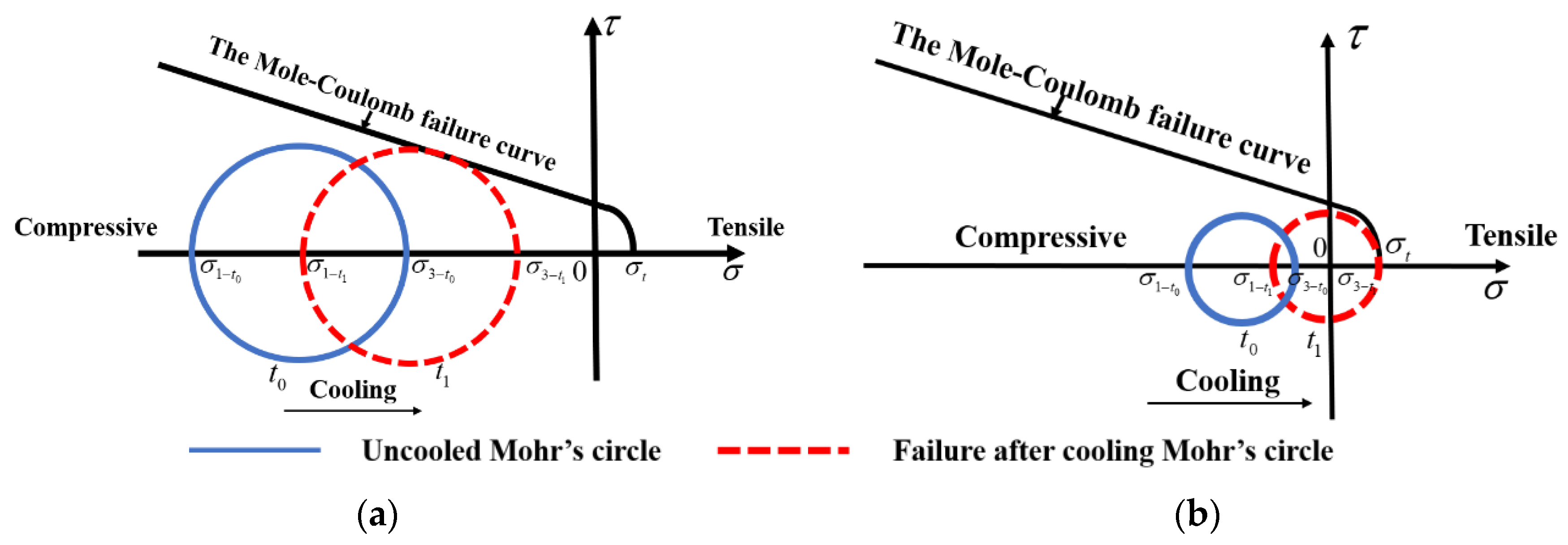 Applsci 12 05108 g002 550