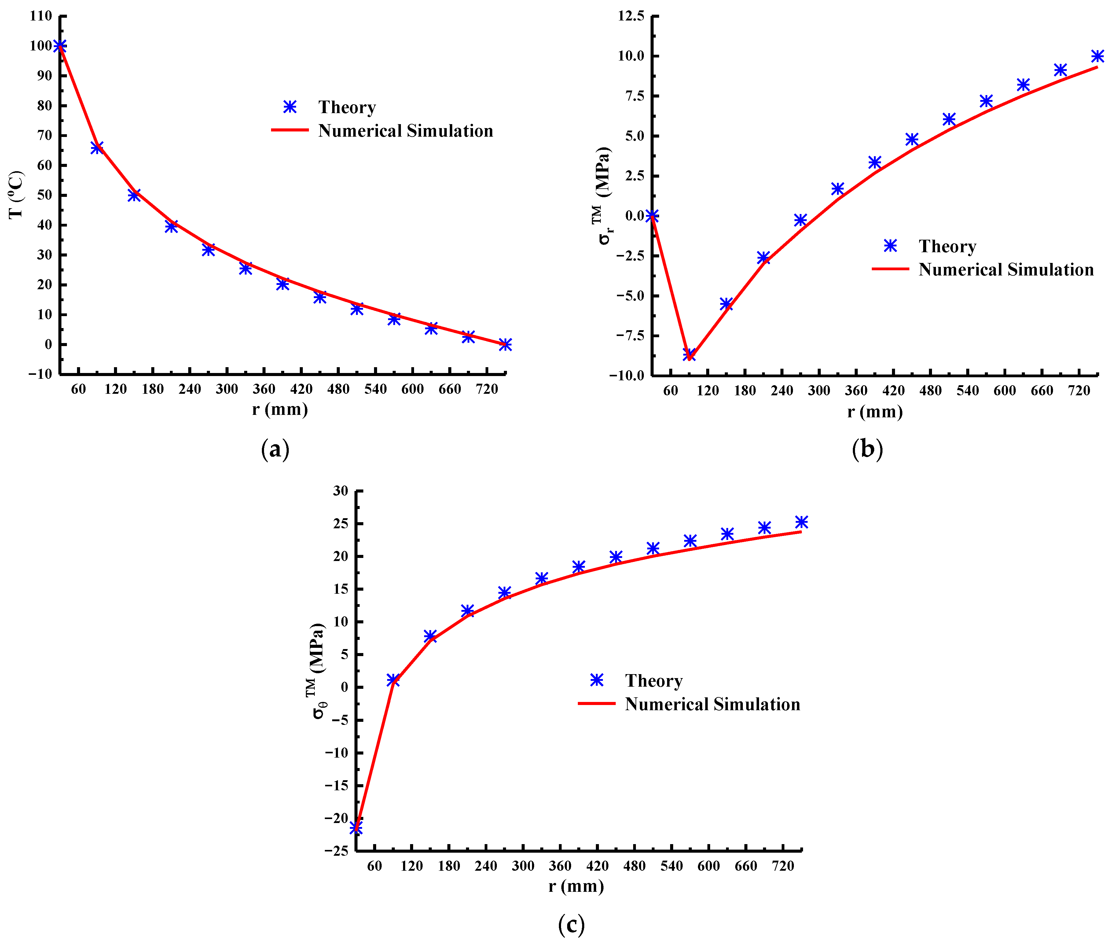 Applsci 12 05108 g004 550