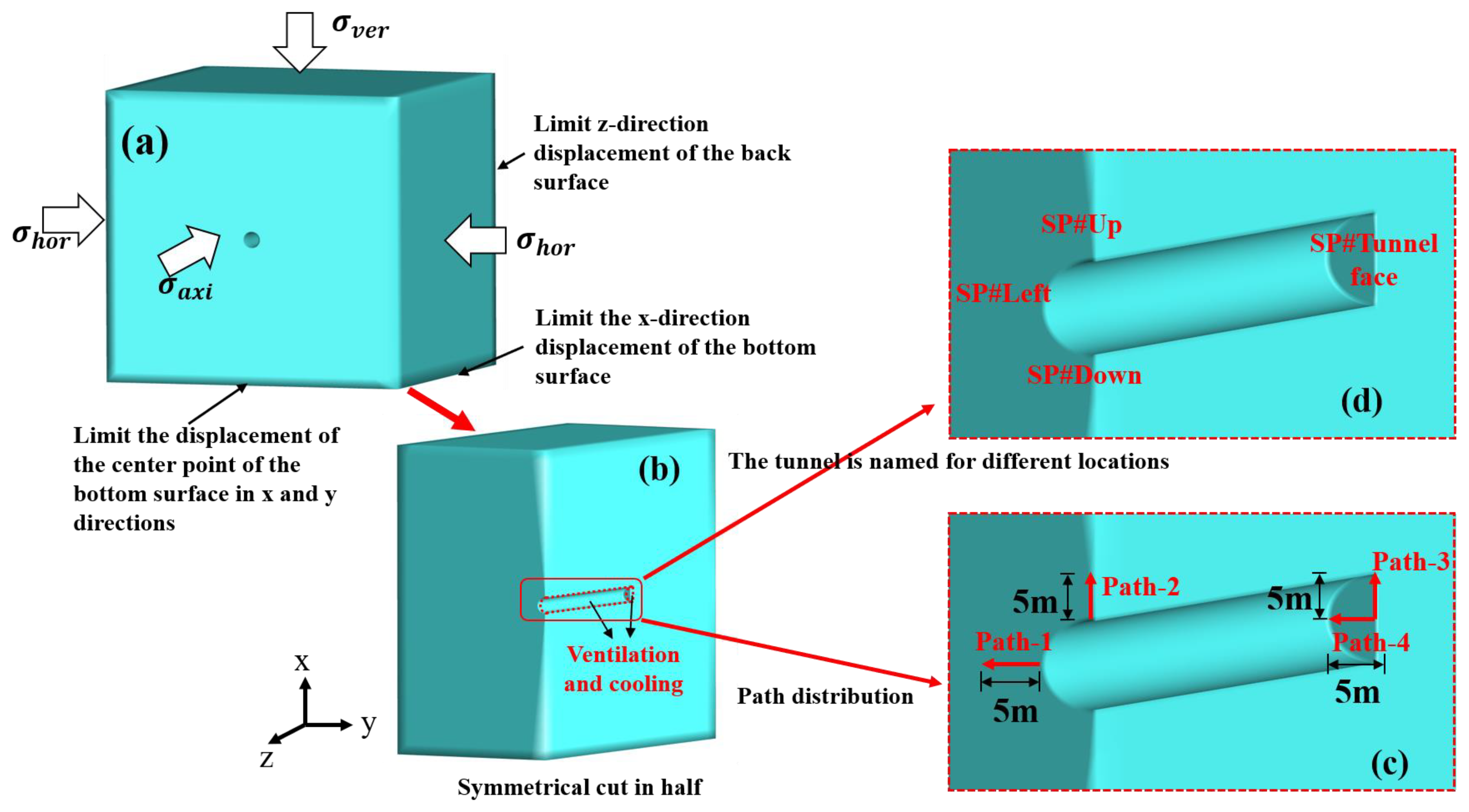 Applsci 12 05108 g005 550