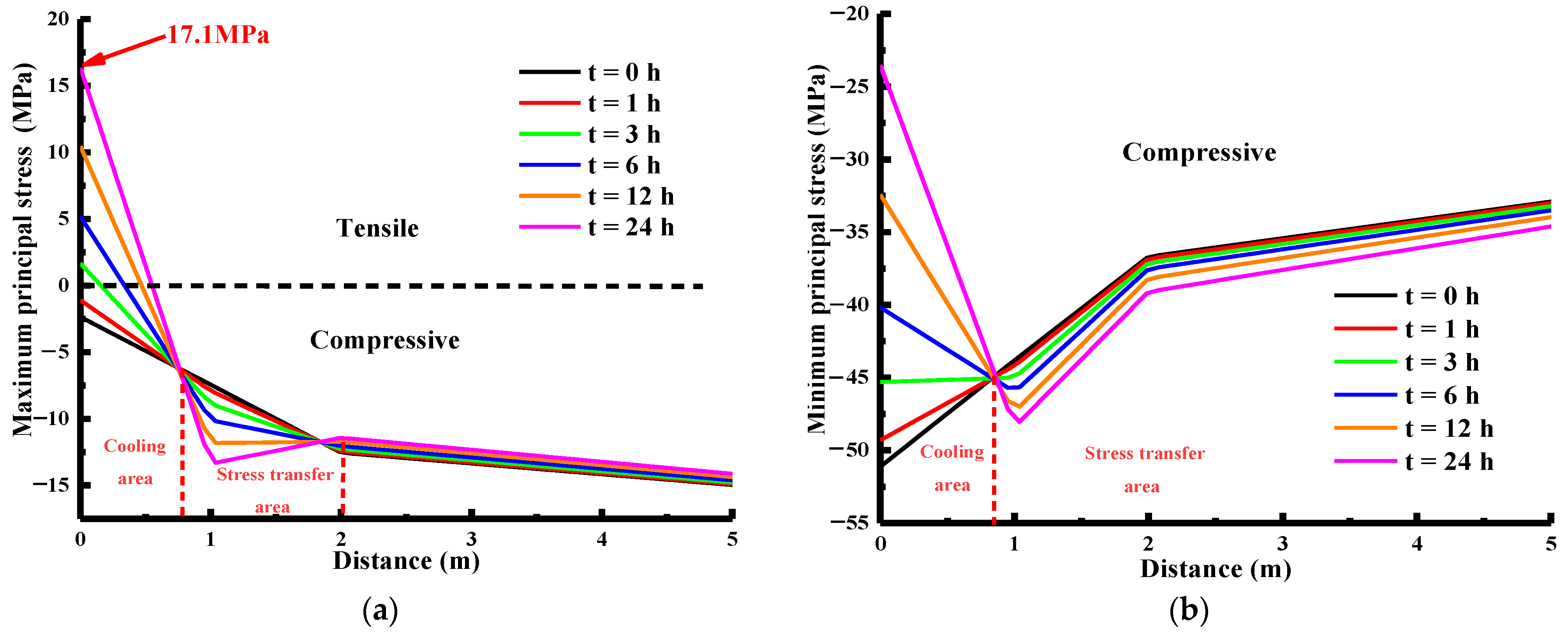 Applsci 12 05108 g010a 550