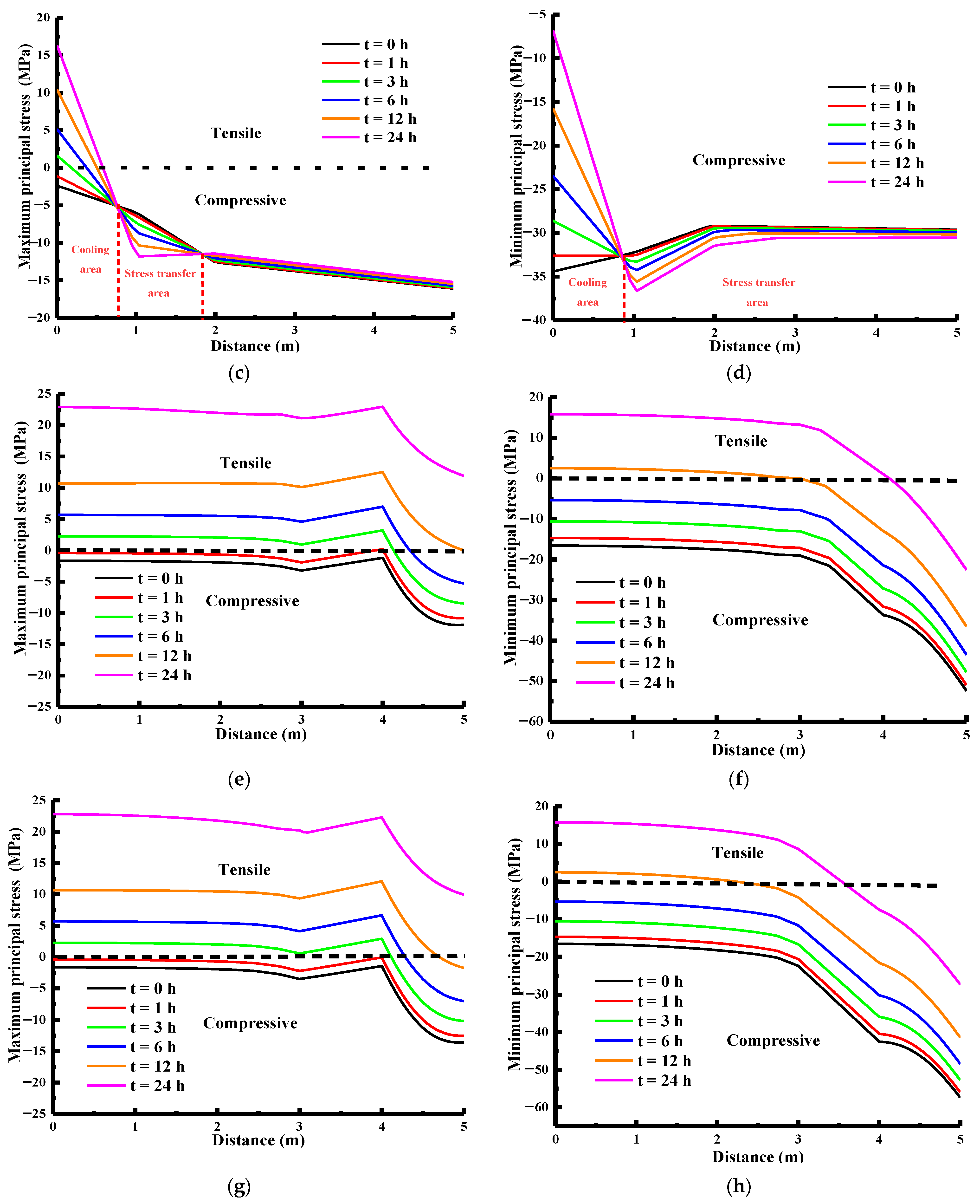 Applsci 12 05108 g010b 550