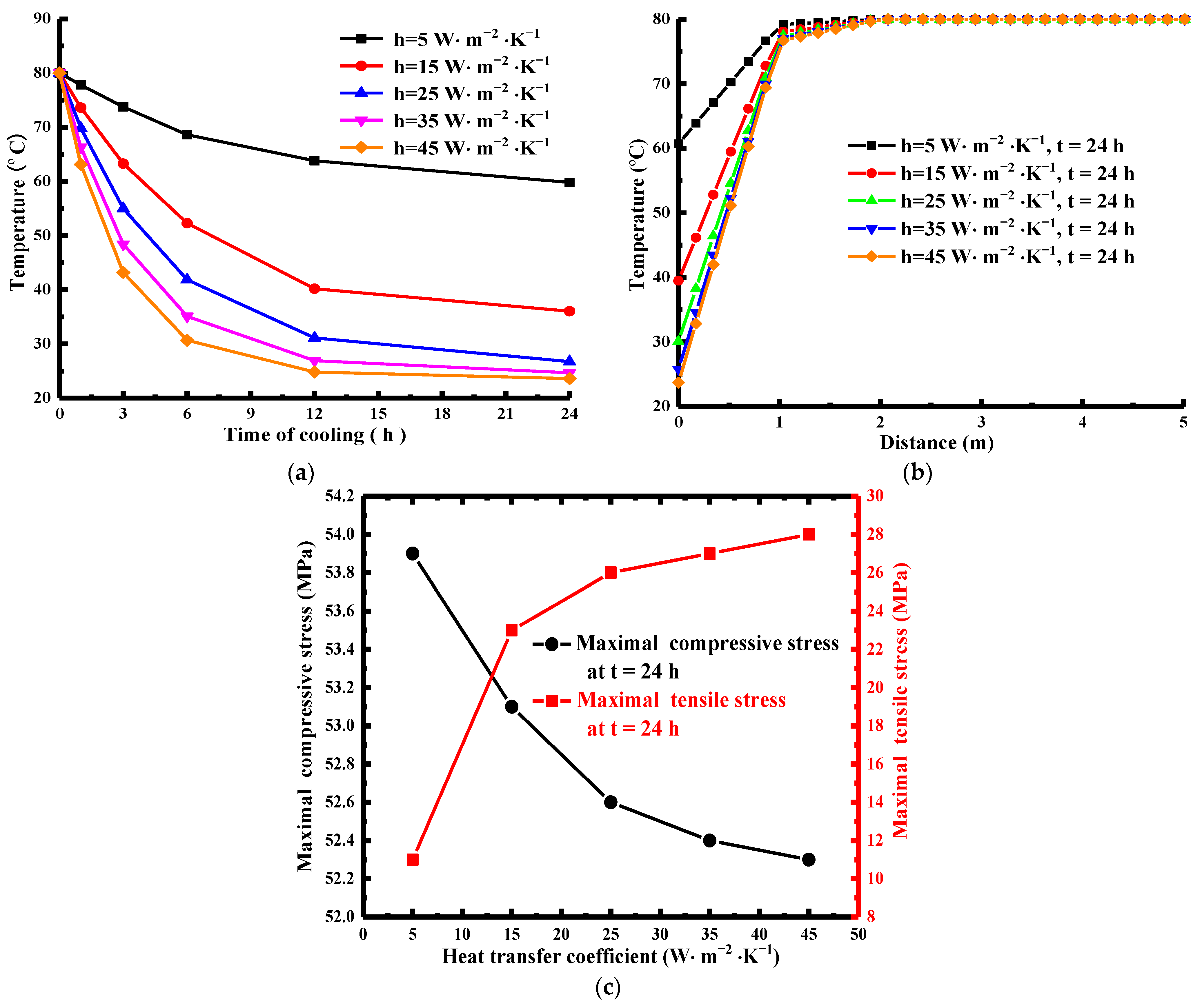 Applsci 12 05108 g012 550