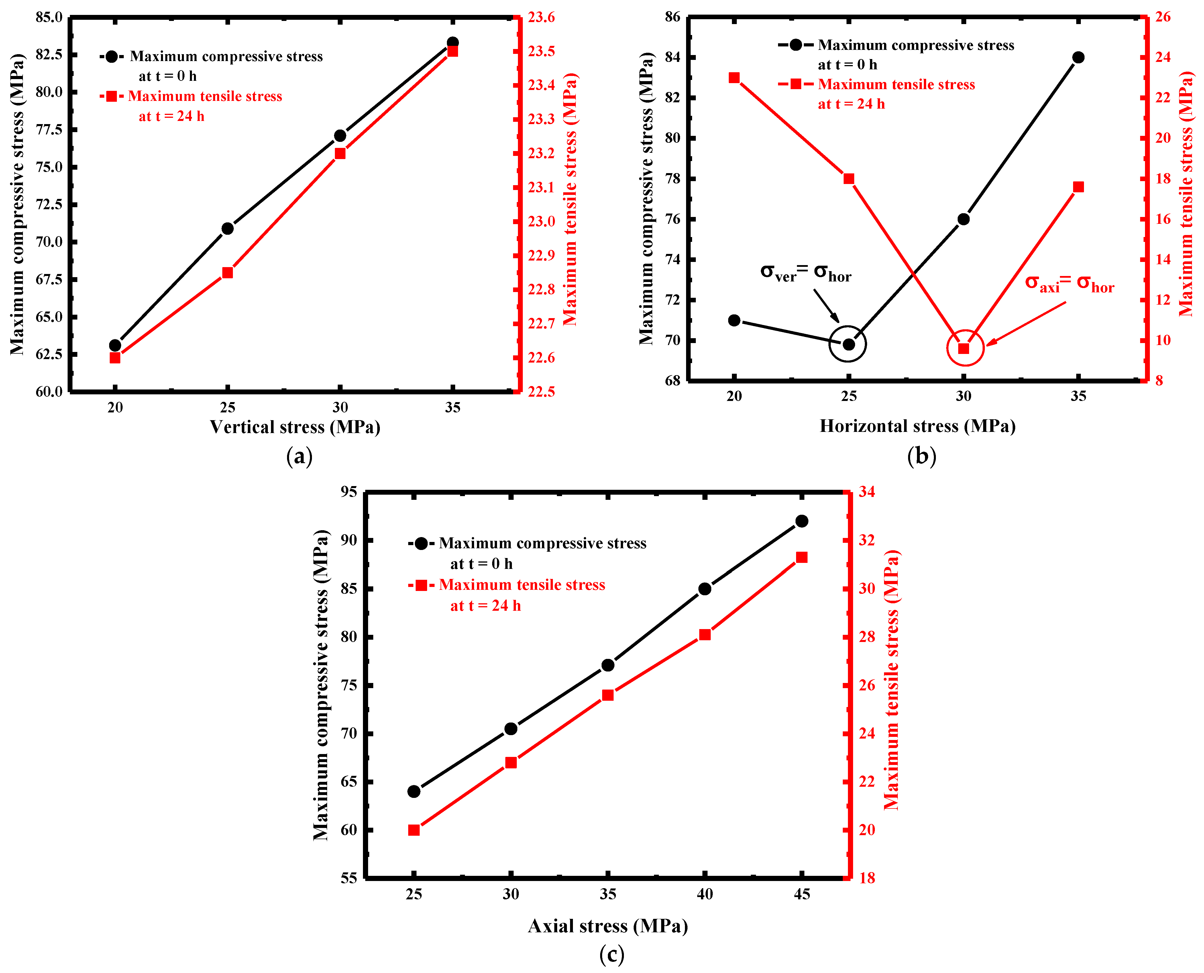 Applsci 12 05108 g013 550