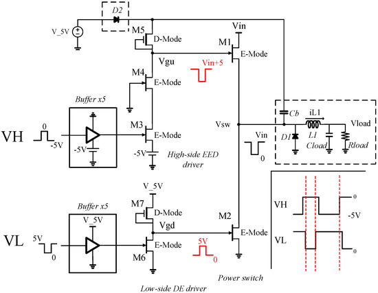 GaN-on-Si: Monolithically Integrated All-GaN Drivers for High-Voltage ...