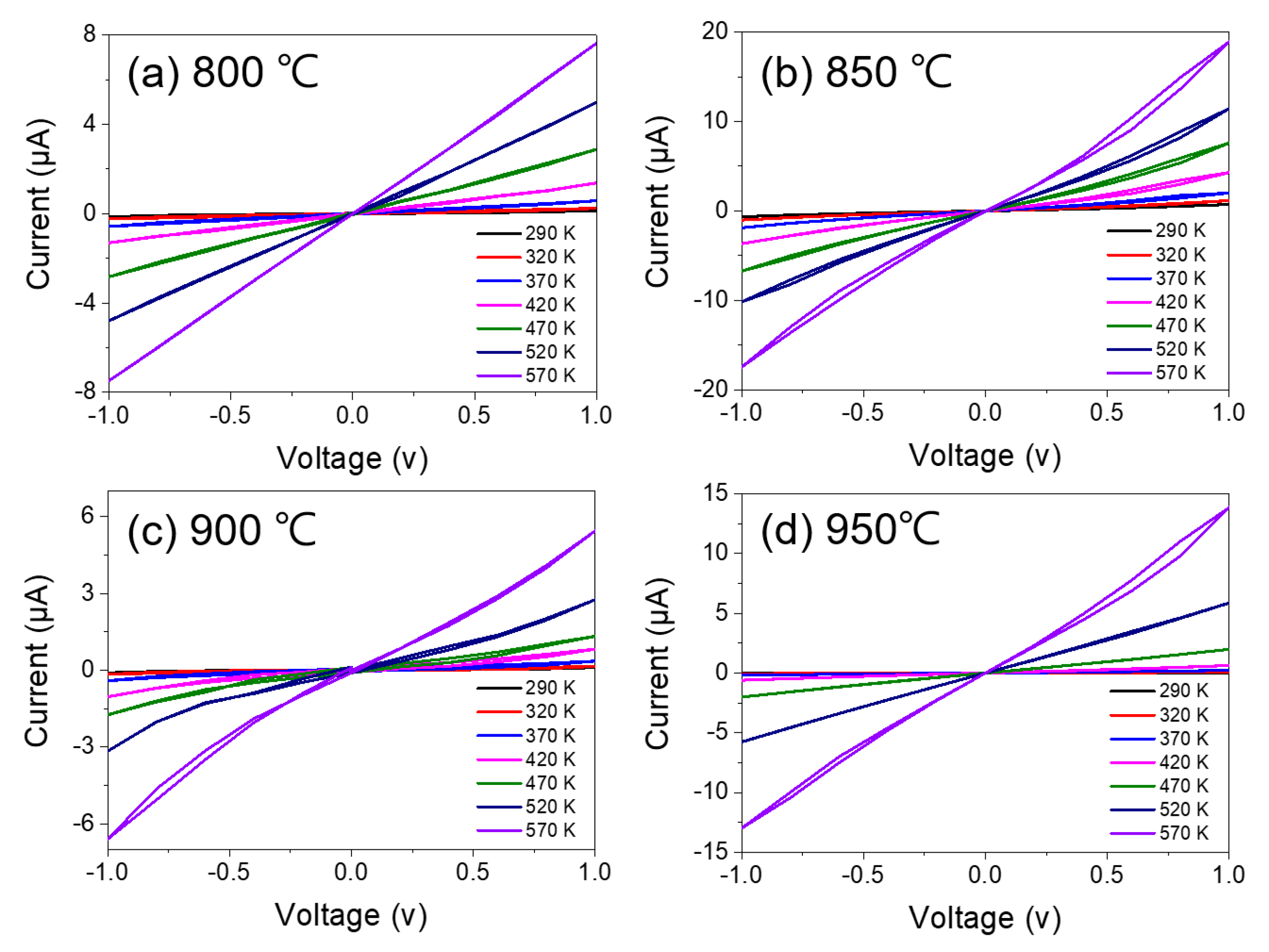 Applsci 12 05110 g004