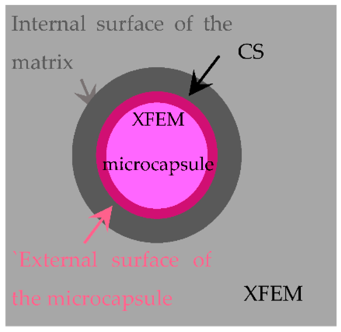 Applsci 12 05112 g003 550