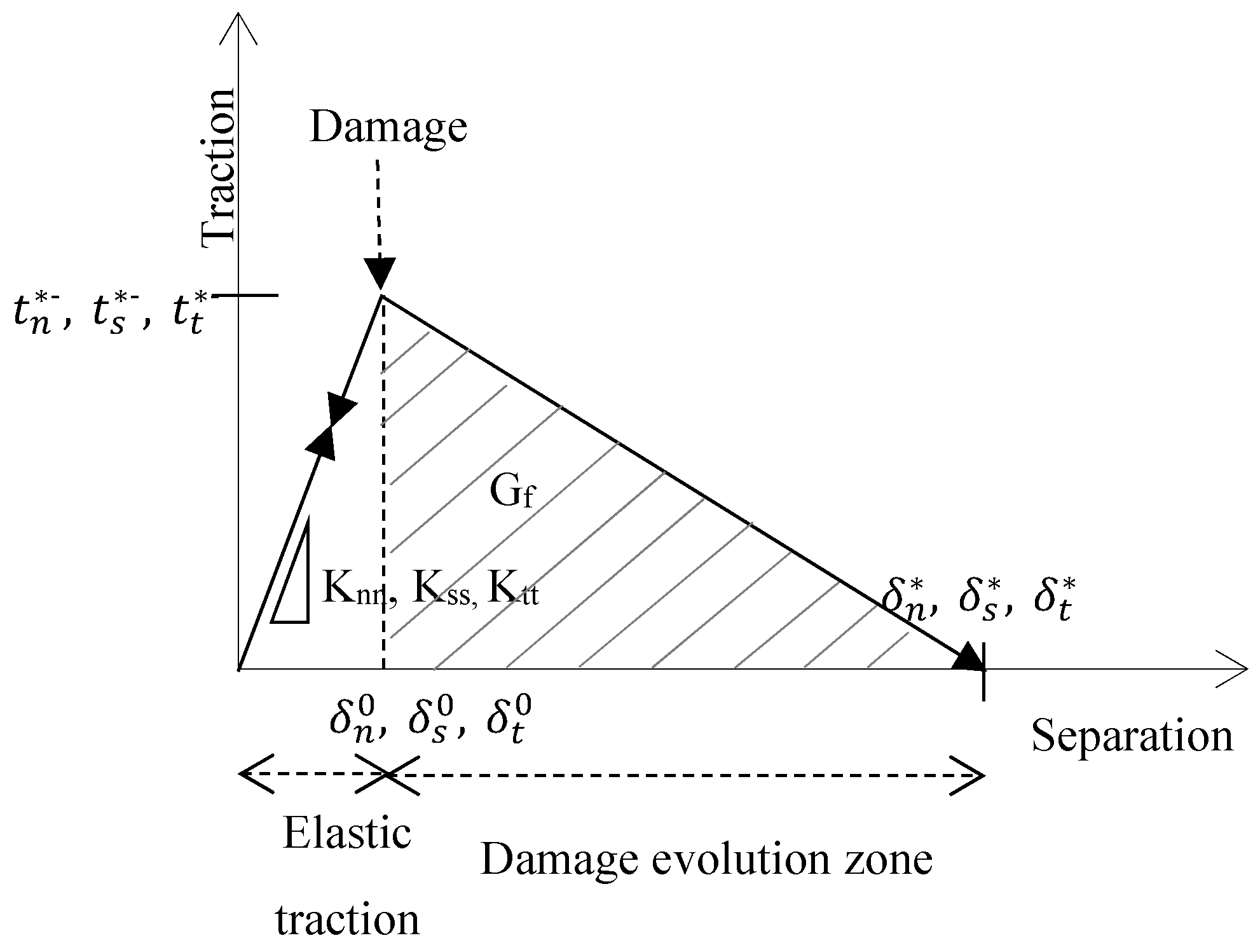 Applsci 12 05112 g004 550