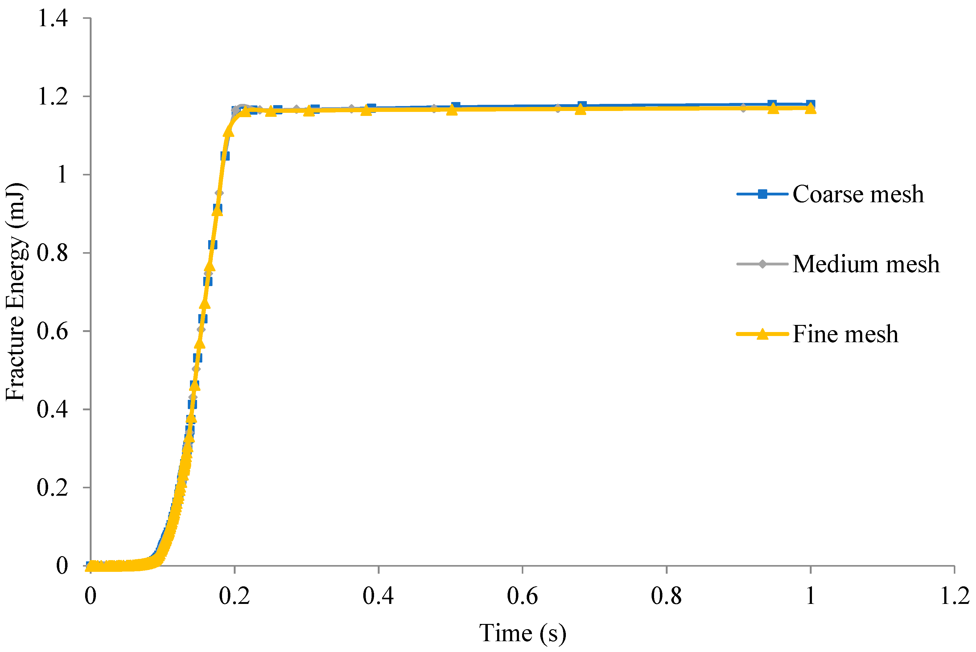 Applsci 12 05112 g007 550