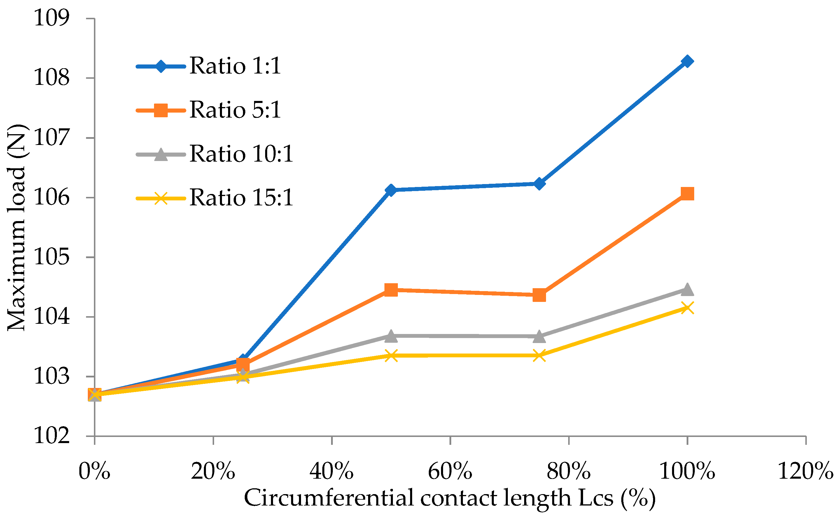 Applsci 12 05112 g014 550