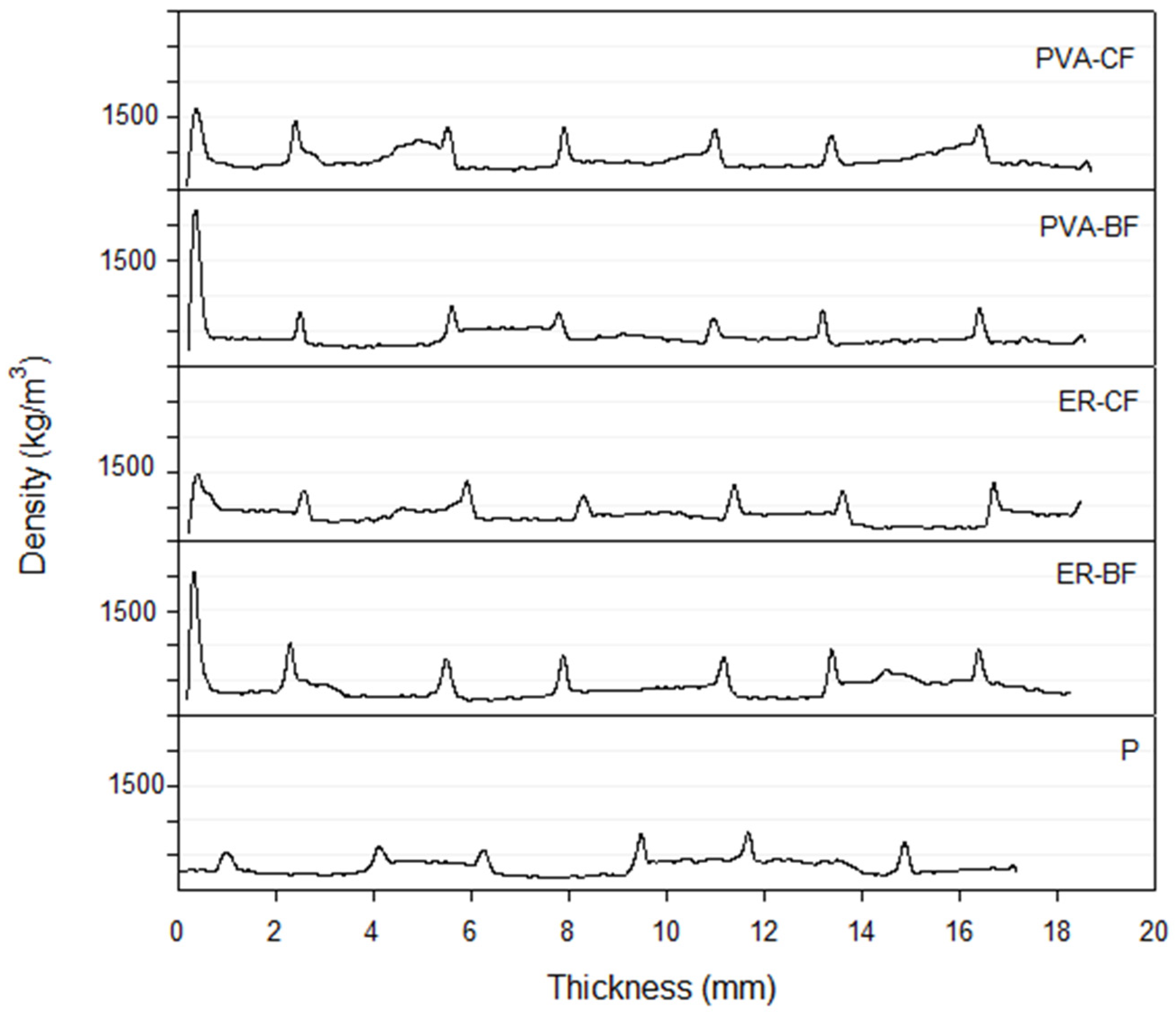 Applsci 12 05114 g003 550