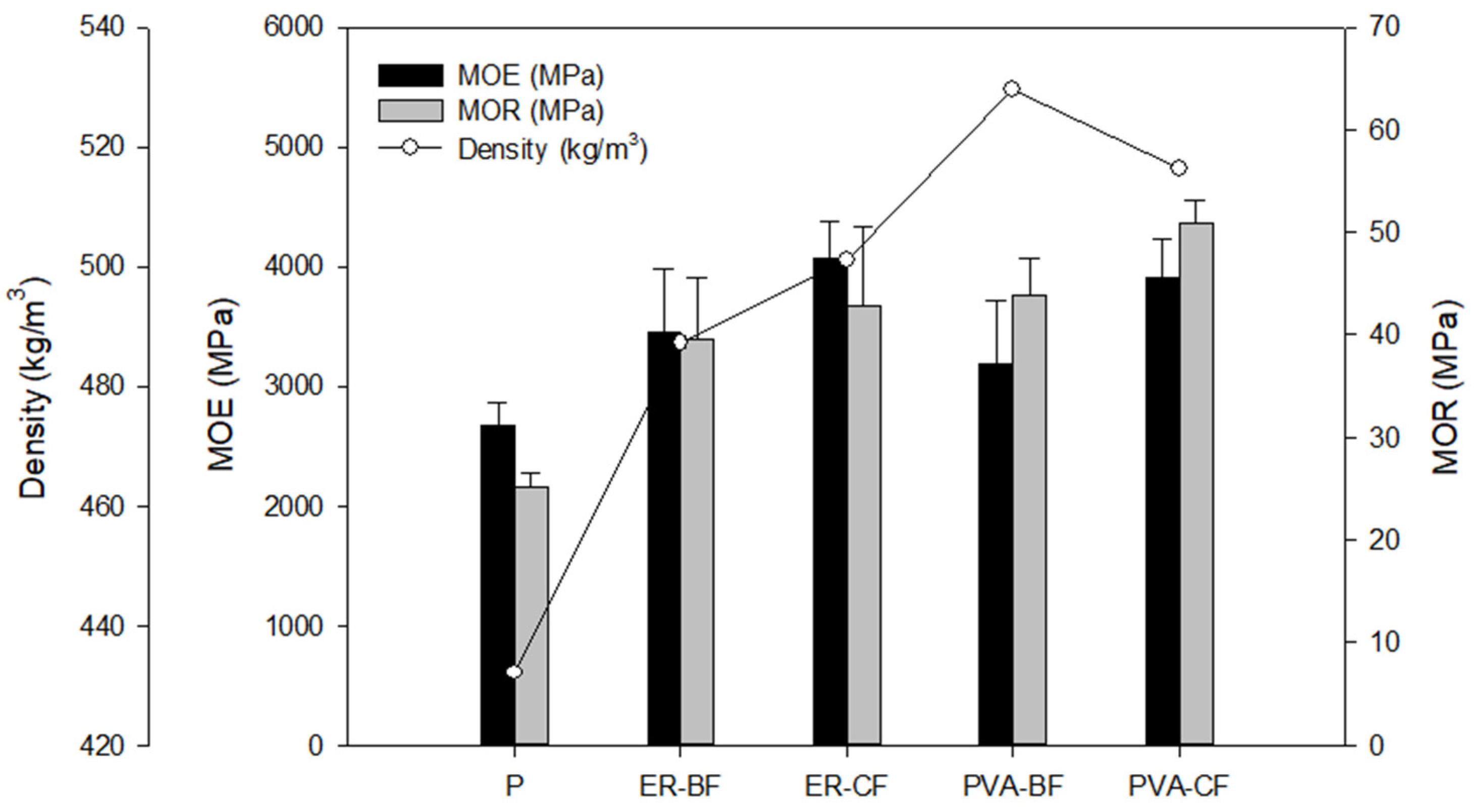 Applsci 12 05114 g005 550