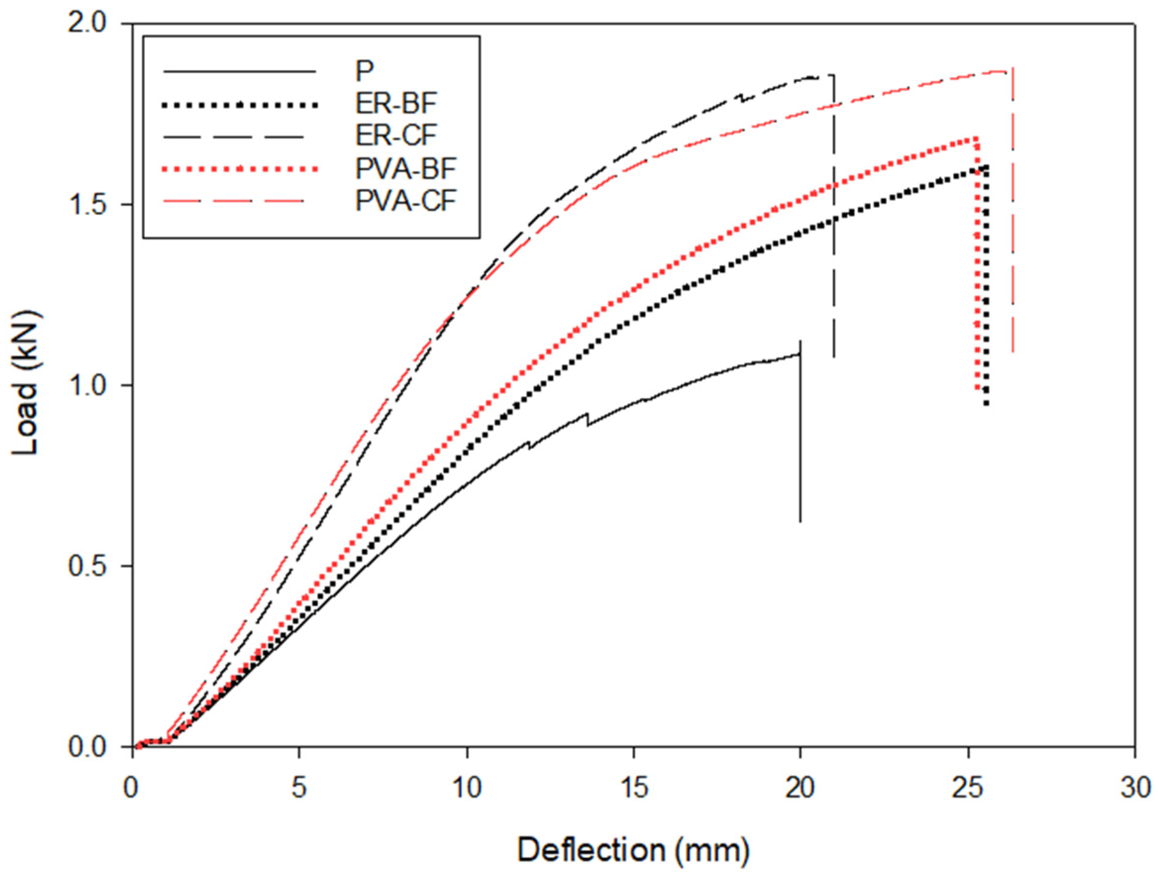 Applsci 12 05114 g006 550