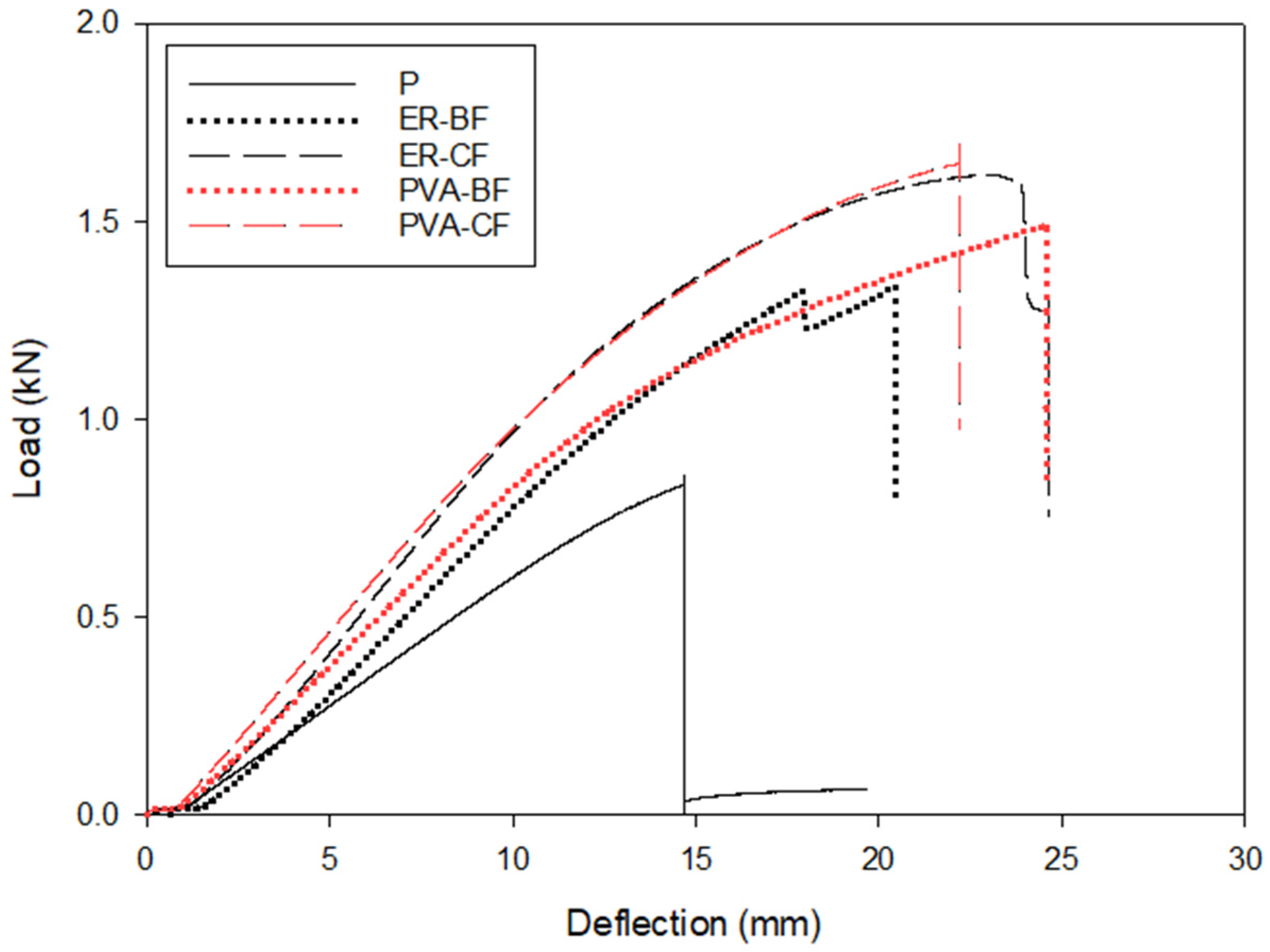 Applsci 12 05114 g007 550