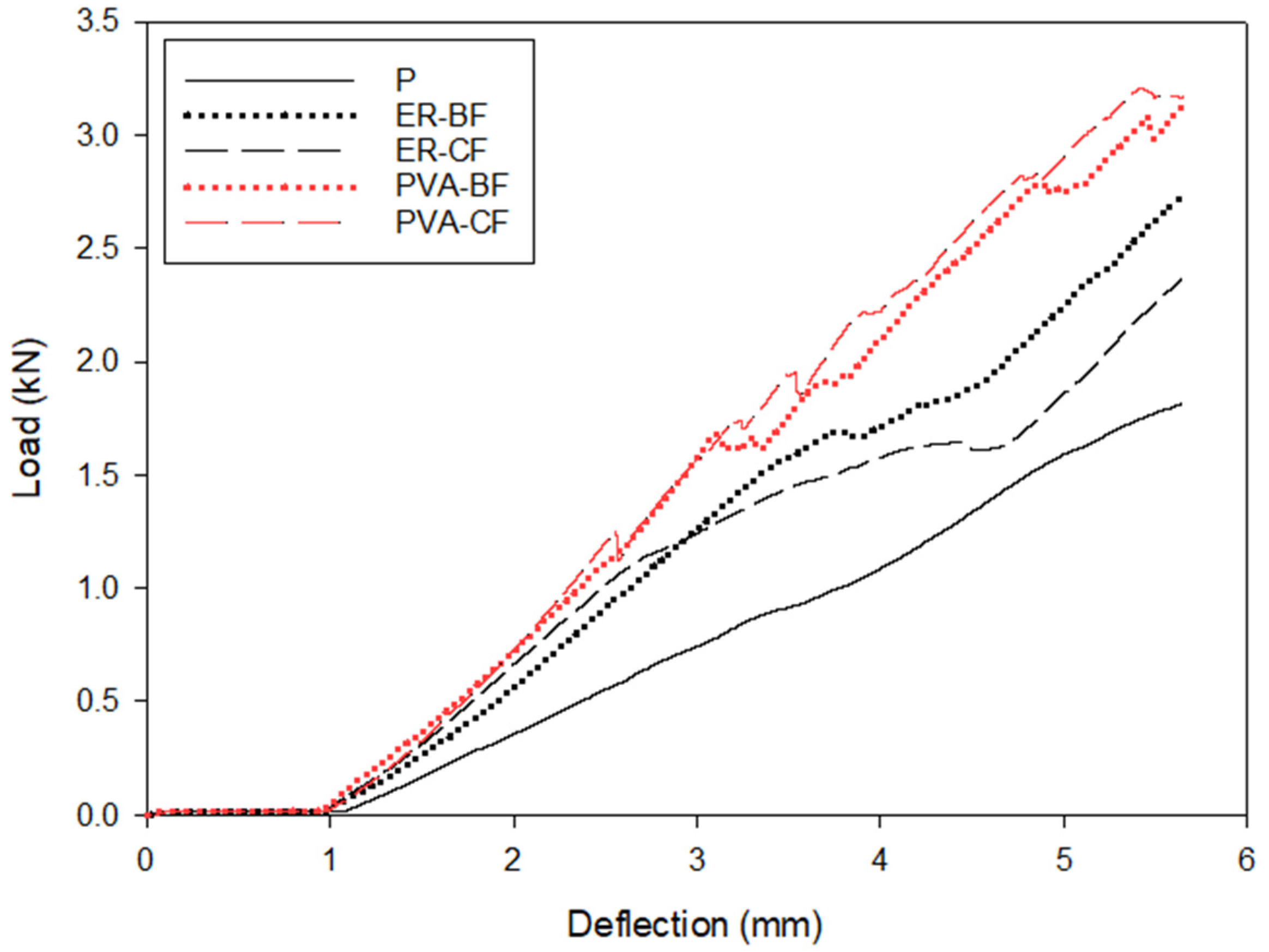 Applsci 12 05114 g009 550
