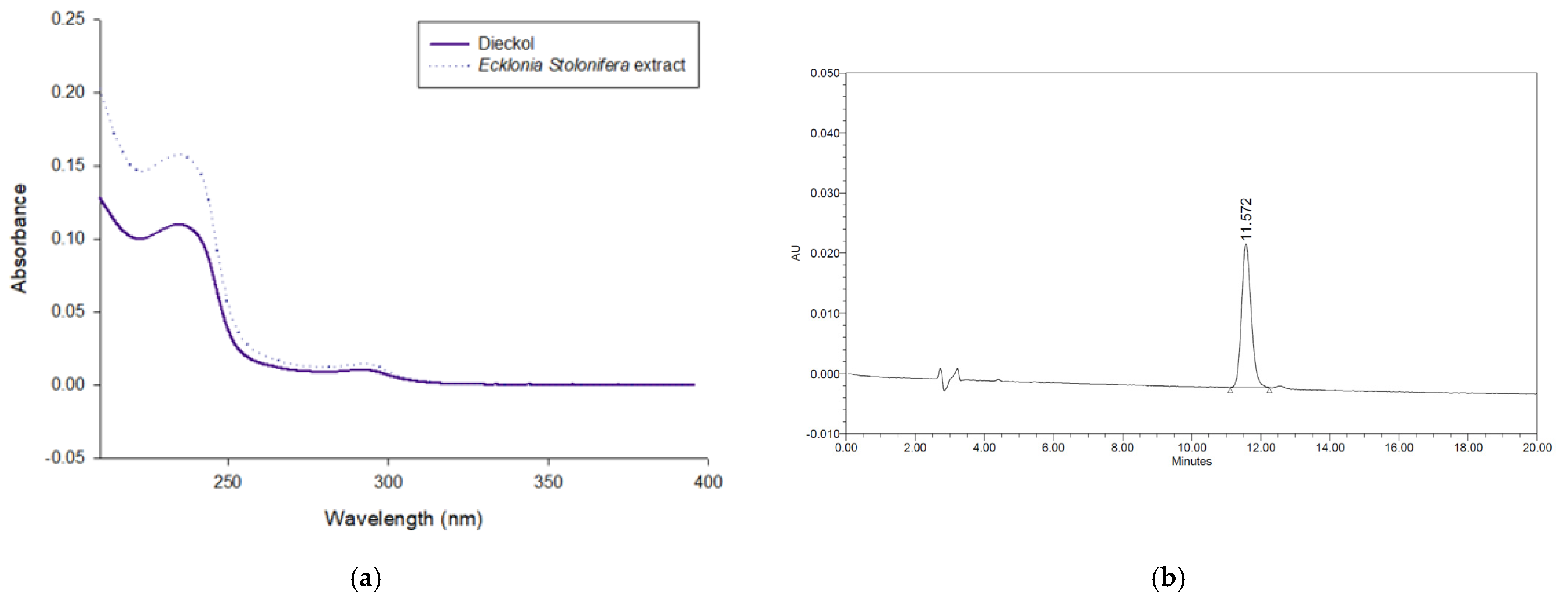 Applsci 12 05115 g001a