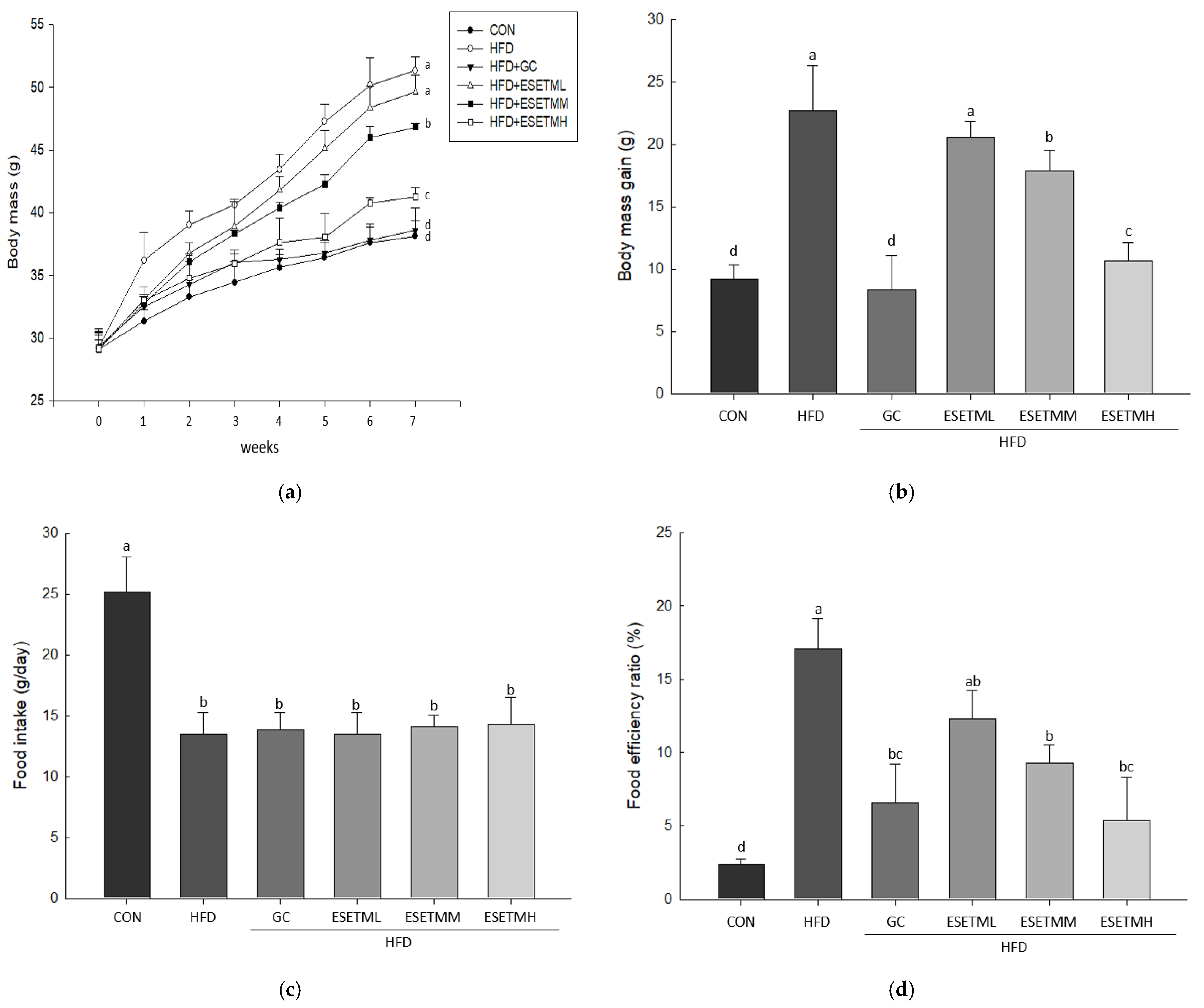 Applsci 12 05115 g002