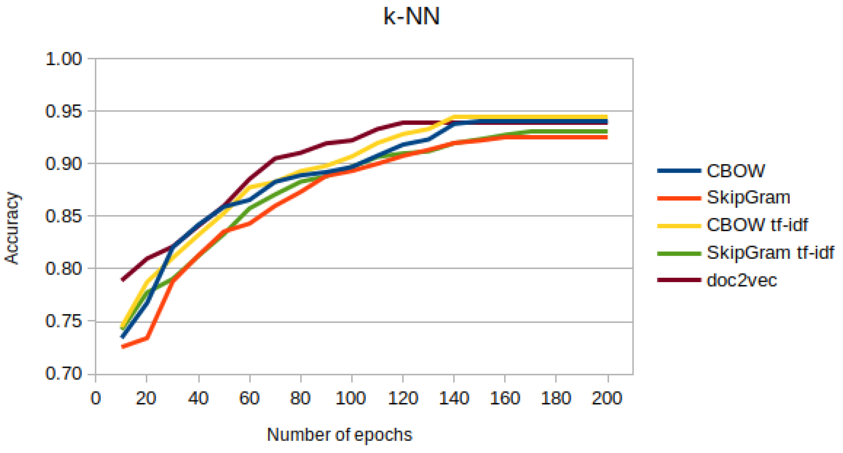 Applsci 12 05119 g004 550