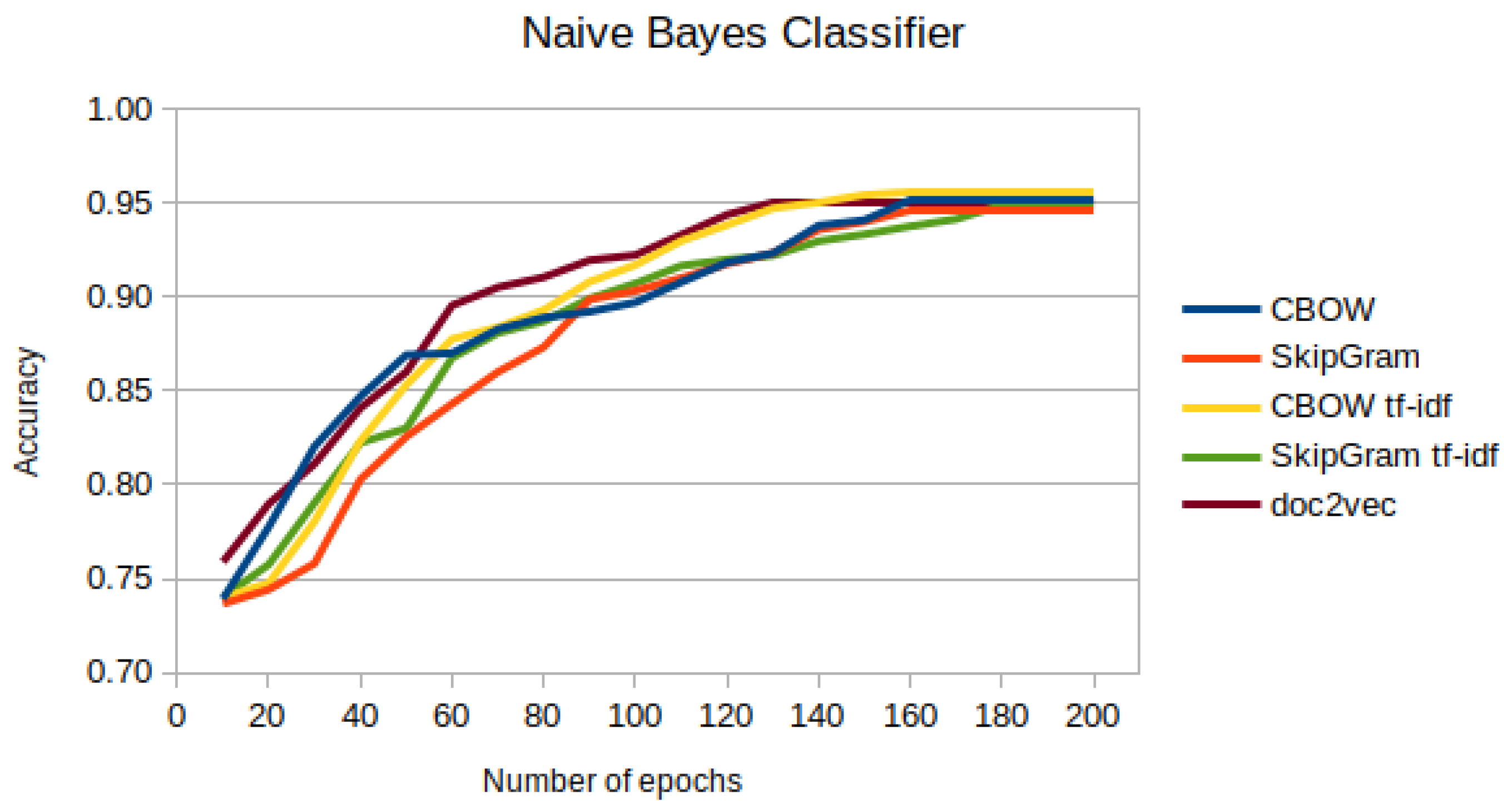 Applsci 12 05119 g005 550