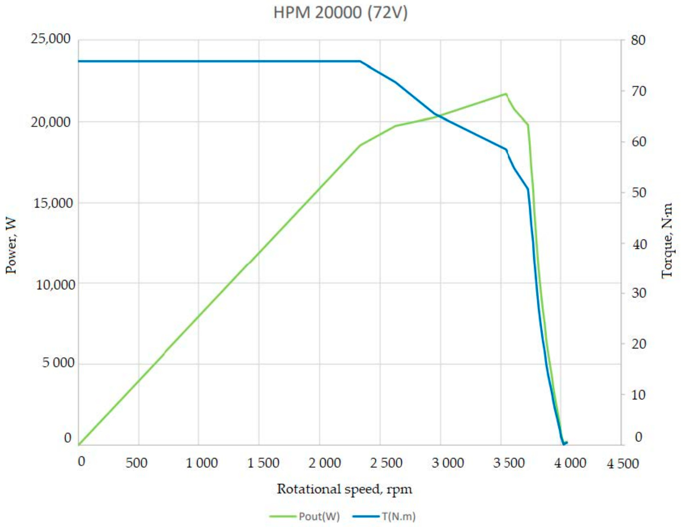 Applsci 12 05121 g002 Applsci 12 05121 g002