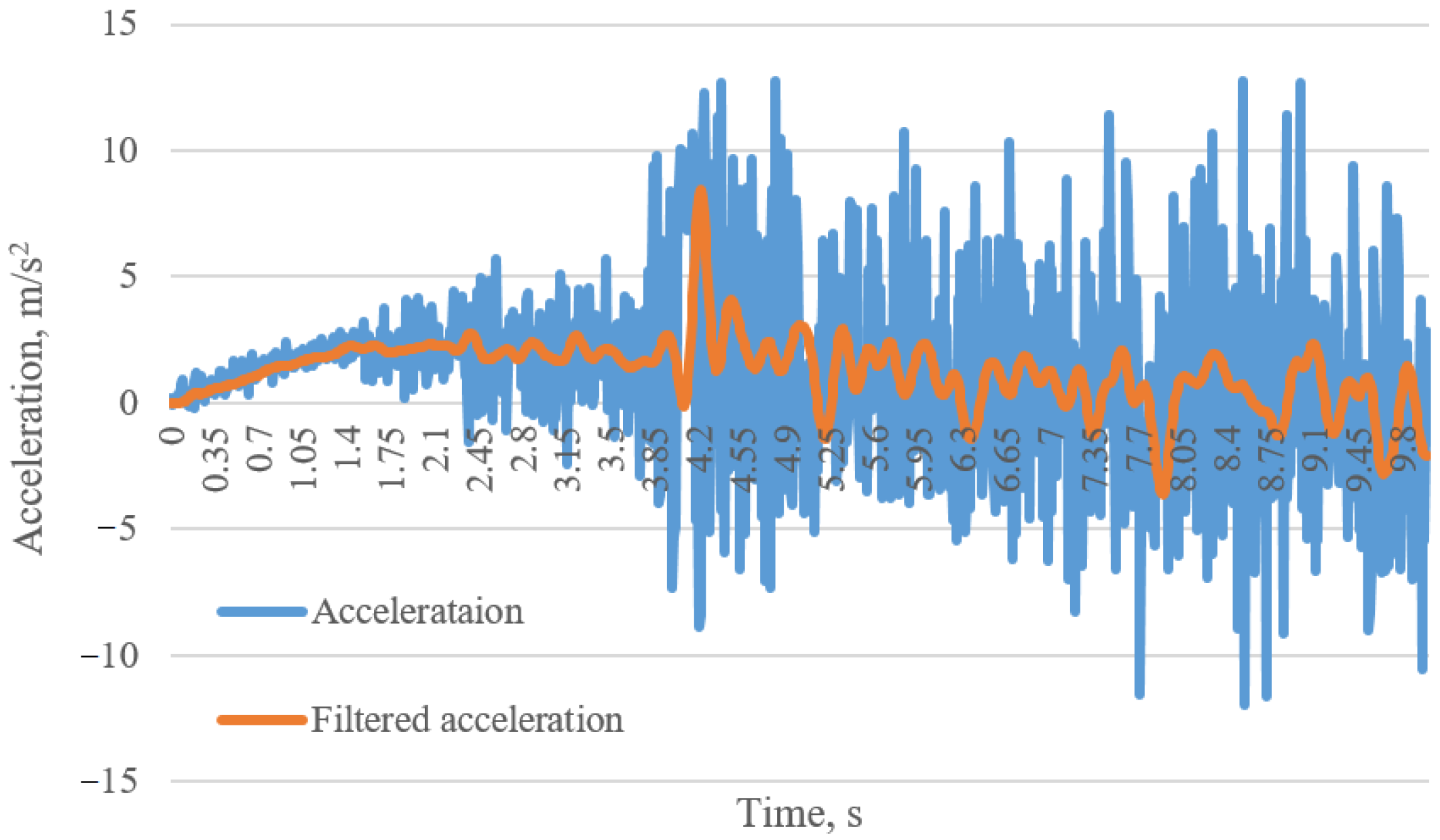 Applsci 12 05121 g005 Applsci 12 05121 g005