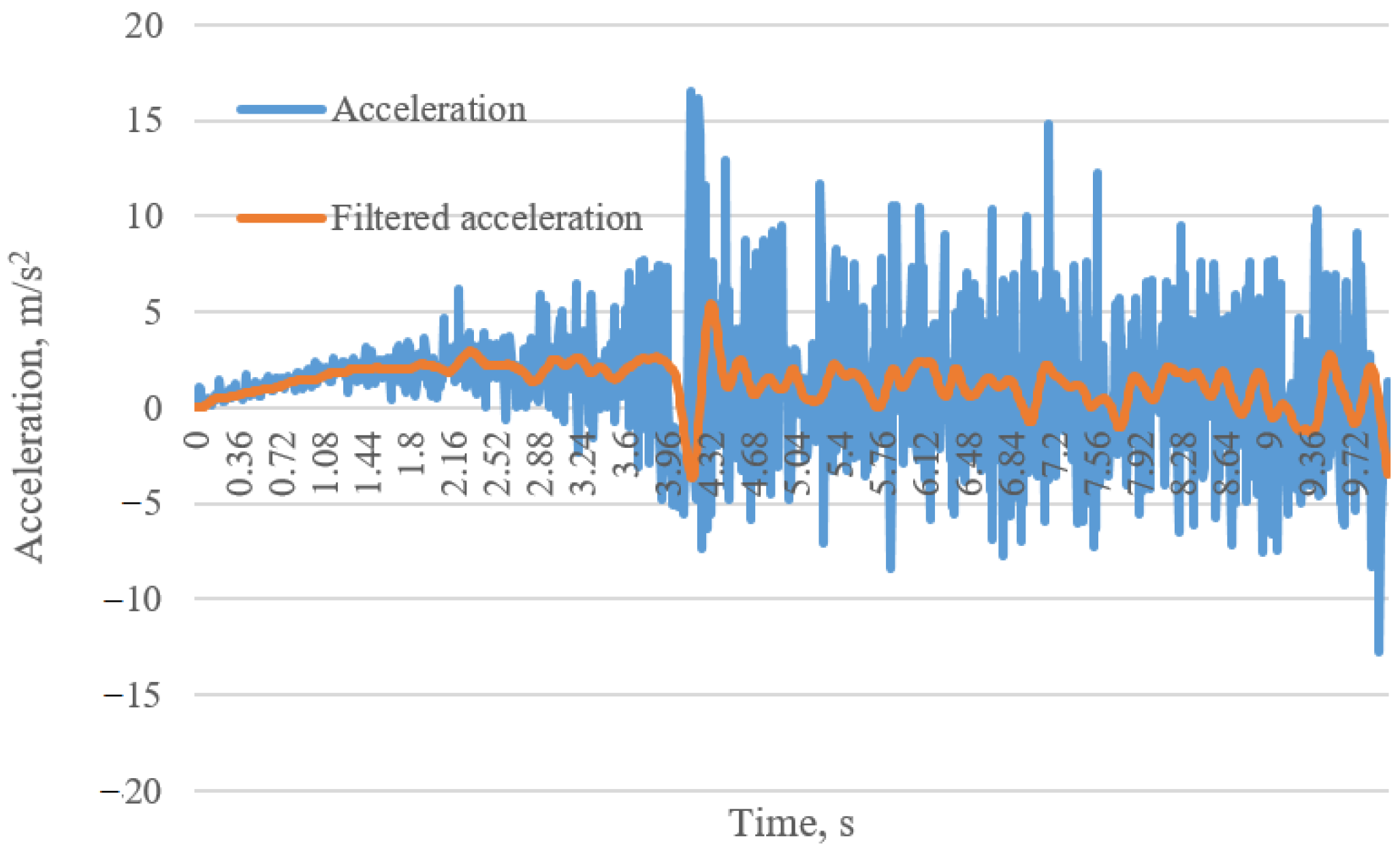 Applsci 12 05121 g006 Applsci 12 05121 g006