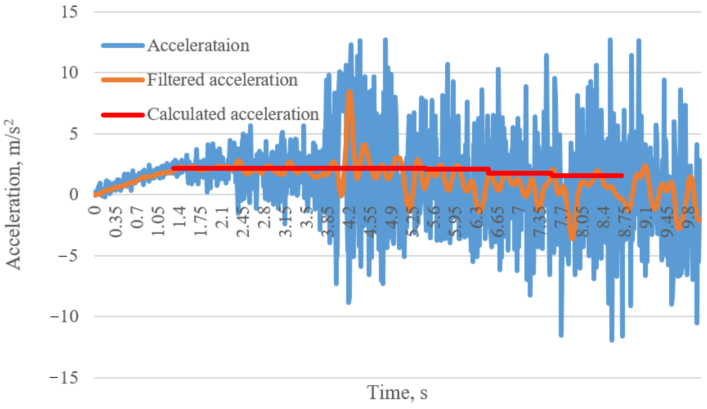 Applsci 12 05121 g007 Applsci 12 05121 g007