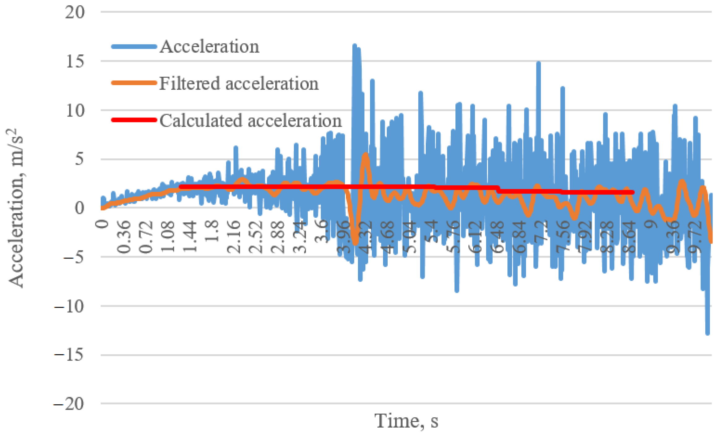 Applsci 12 05121 g008 Applsci 12 05121 g008