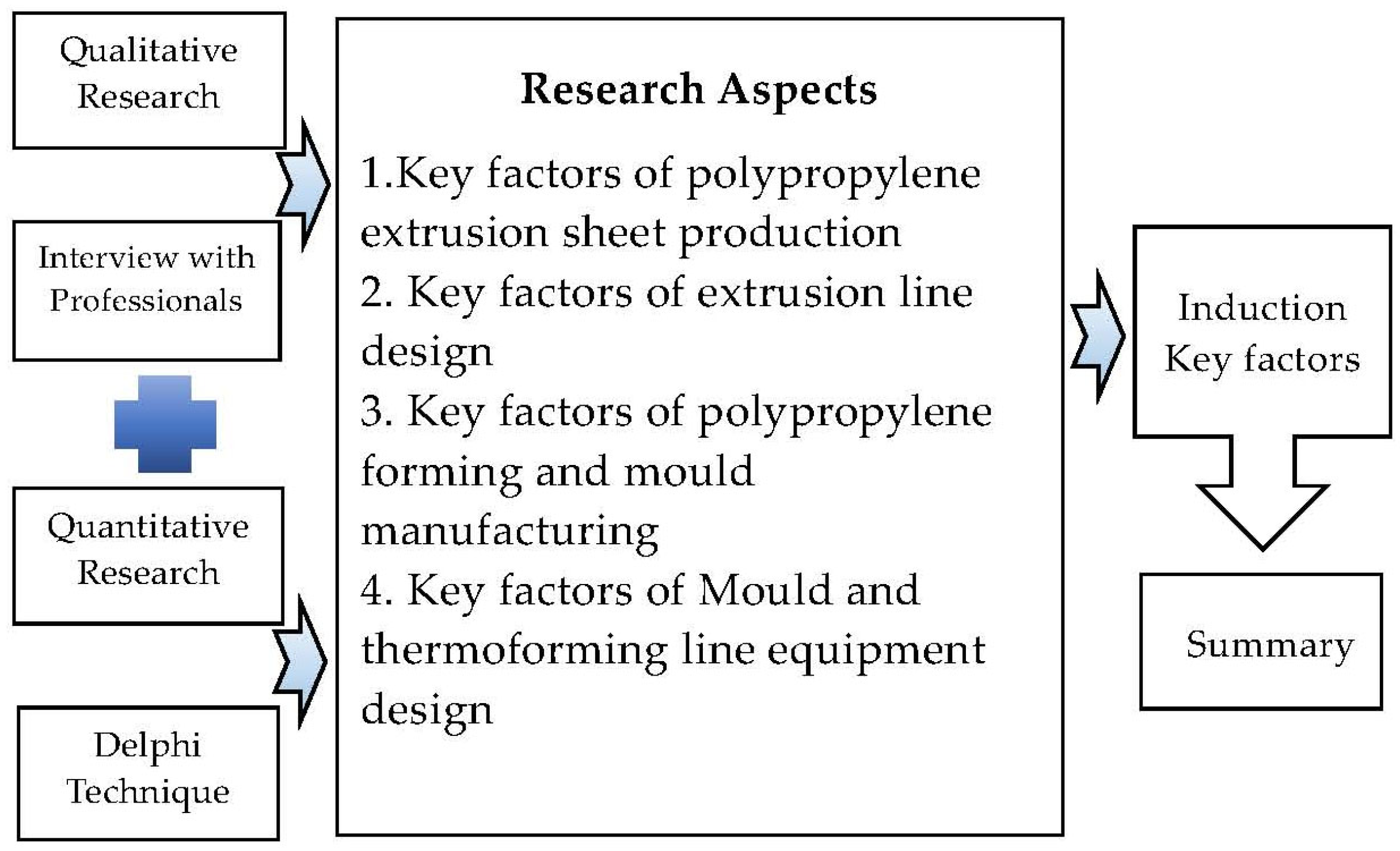 Applsci 12 05122 g005 Applsci 12 05122 g005