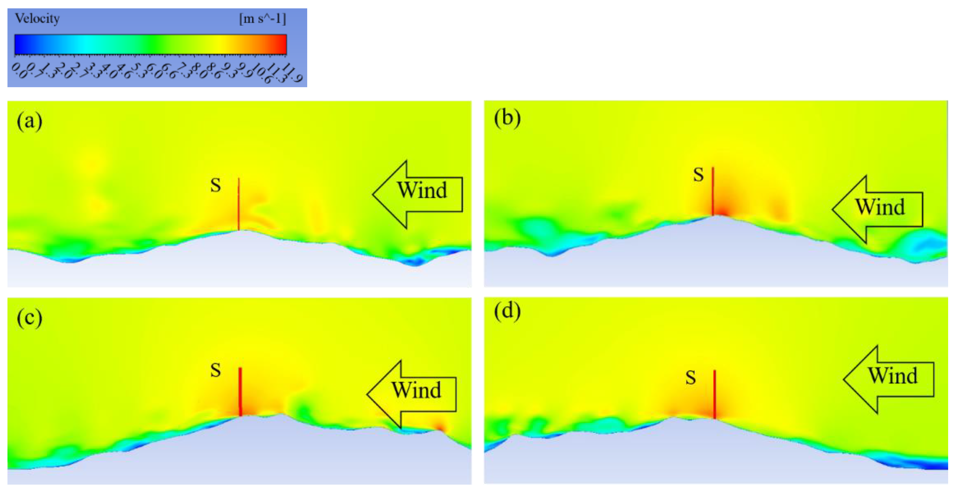 Applsci 12 05124 g008 550