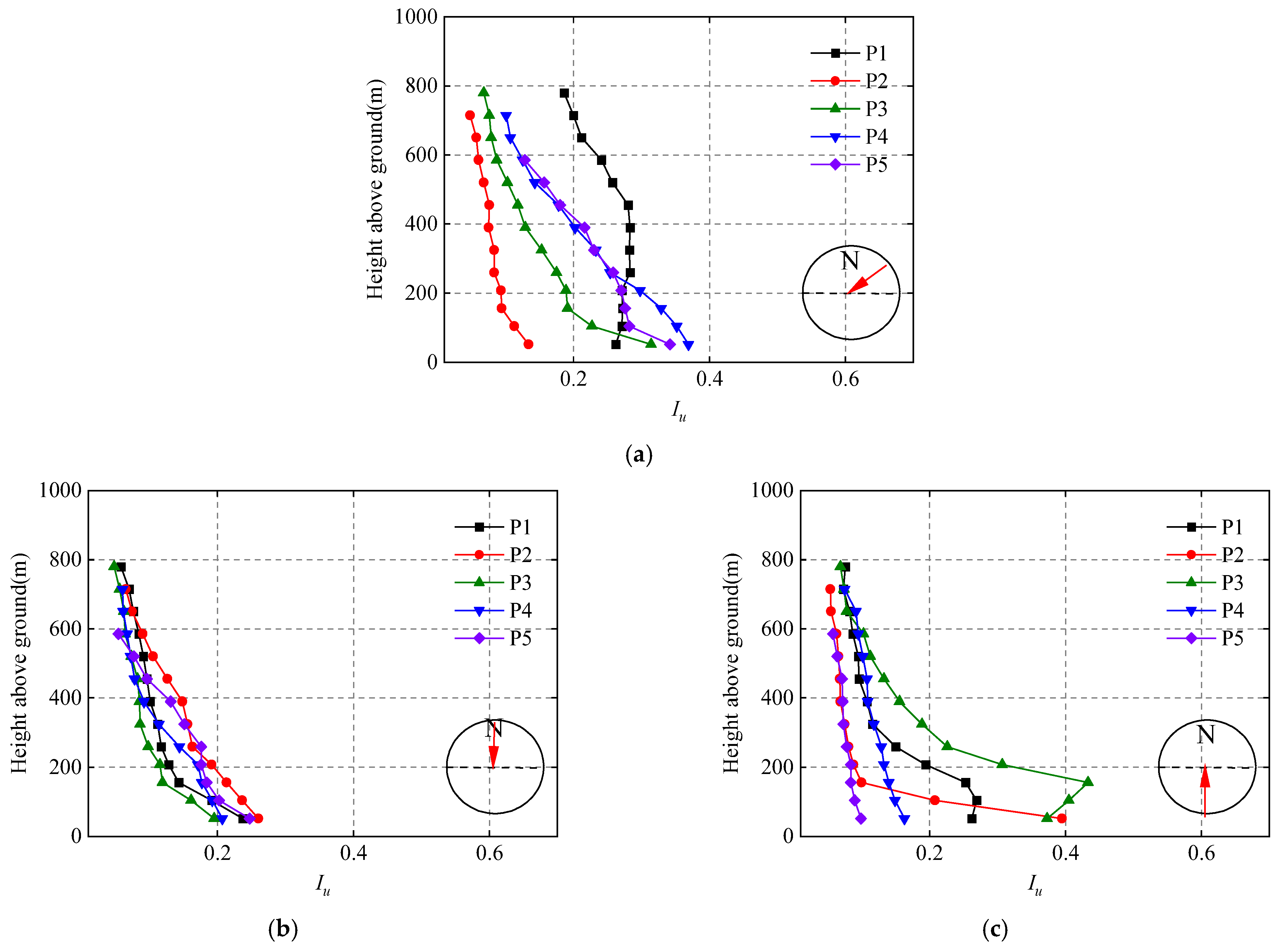 Applsci 12 05124 g014 550