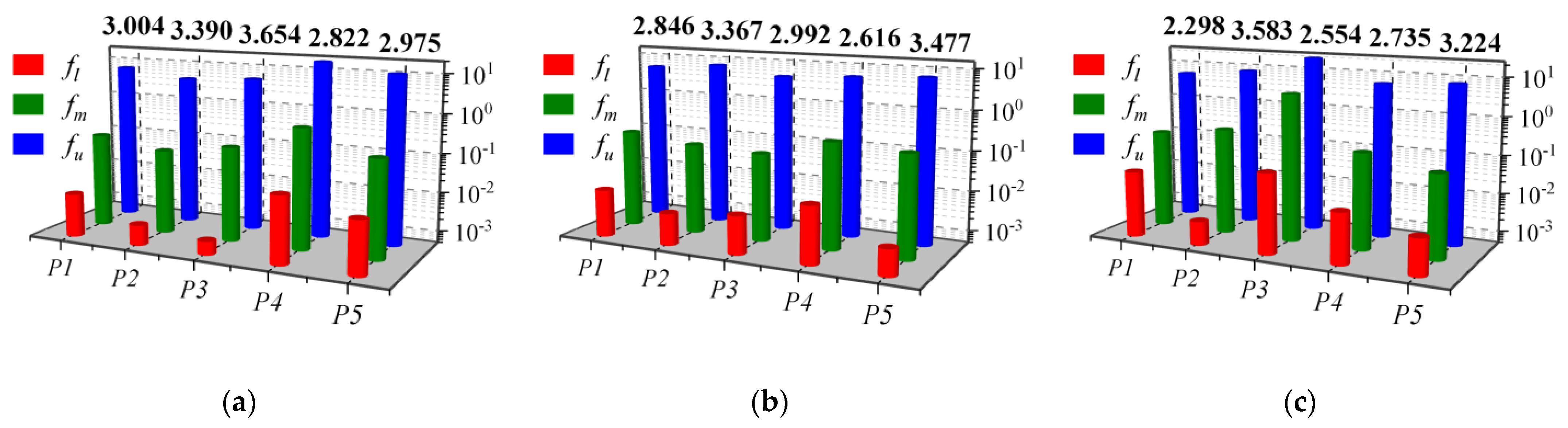 Applsci 12 05124 g016 550
