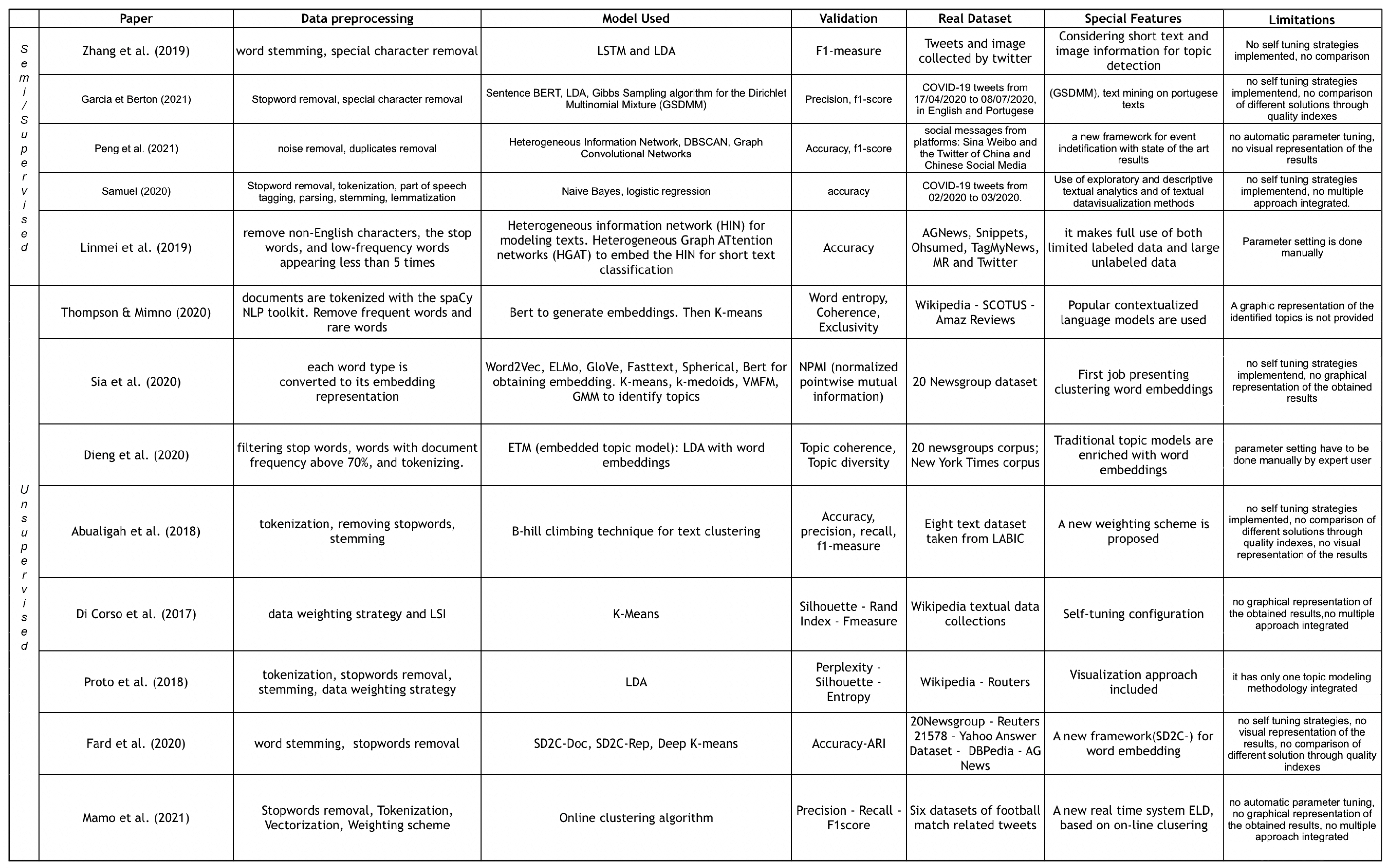 Applsci 12 05125 g001 550