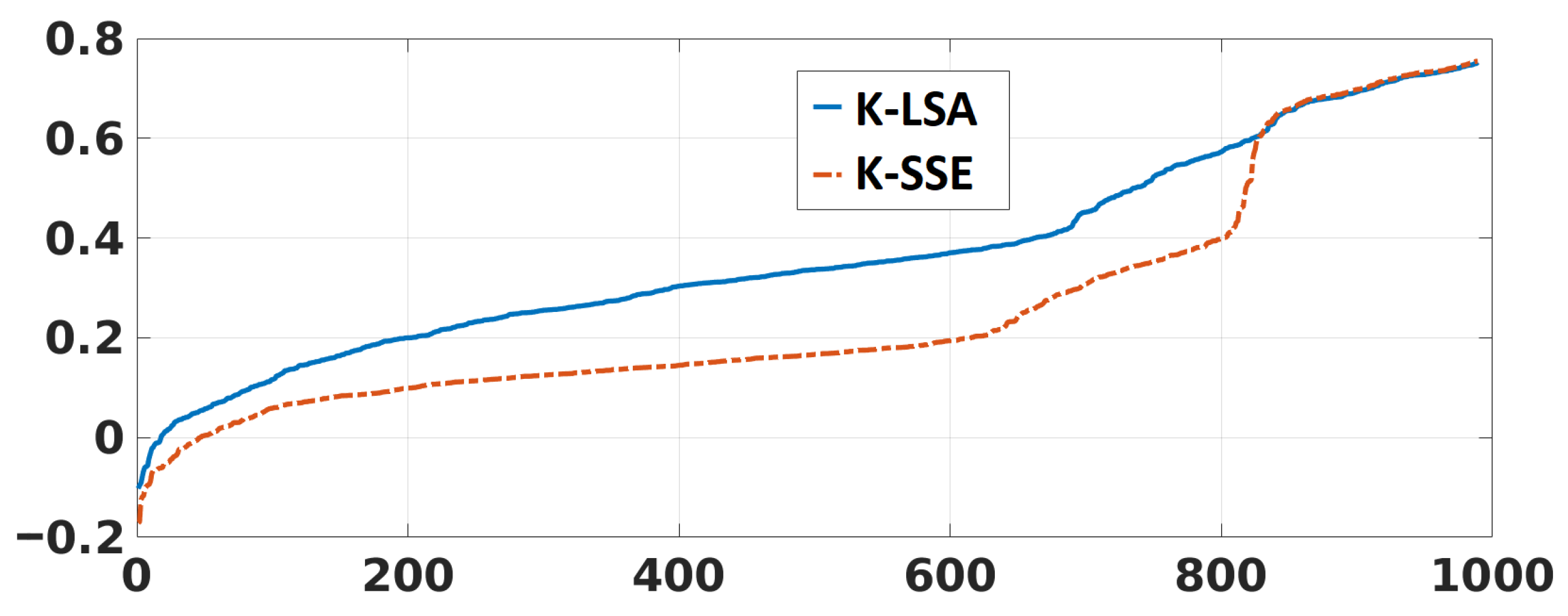 Applsci 12 05125 g007 550
