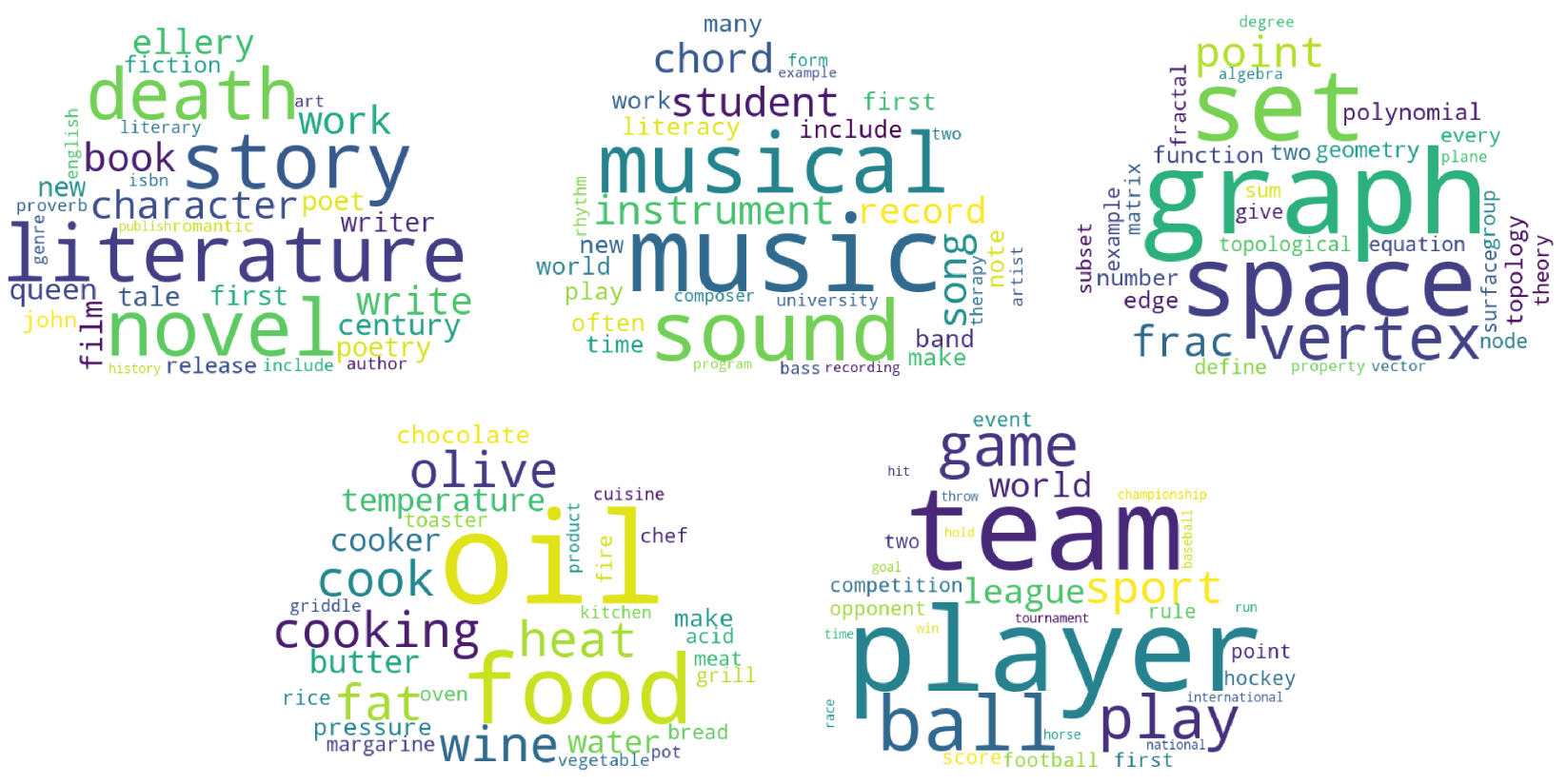 Applsci 12 05125 g009 550