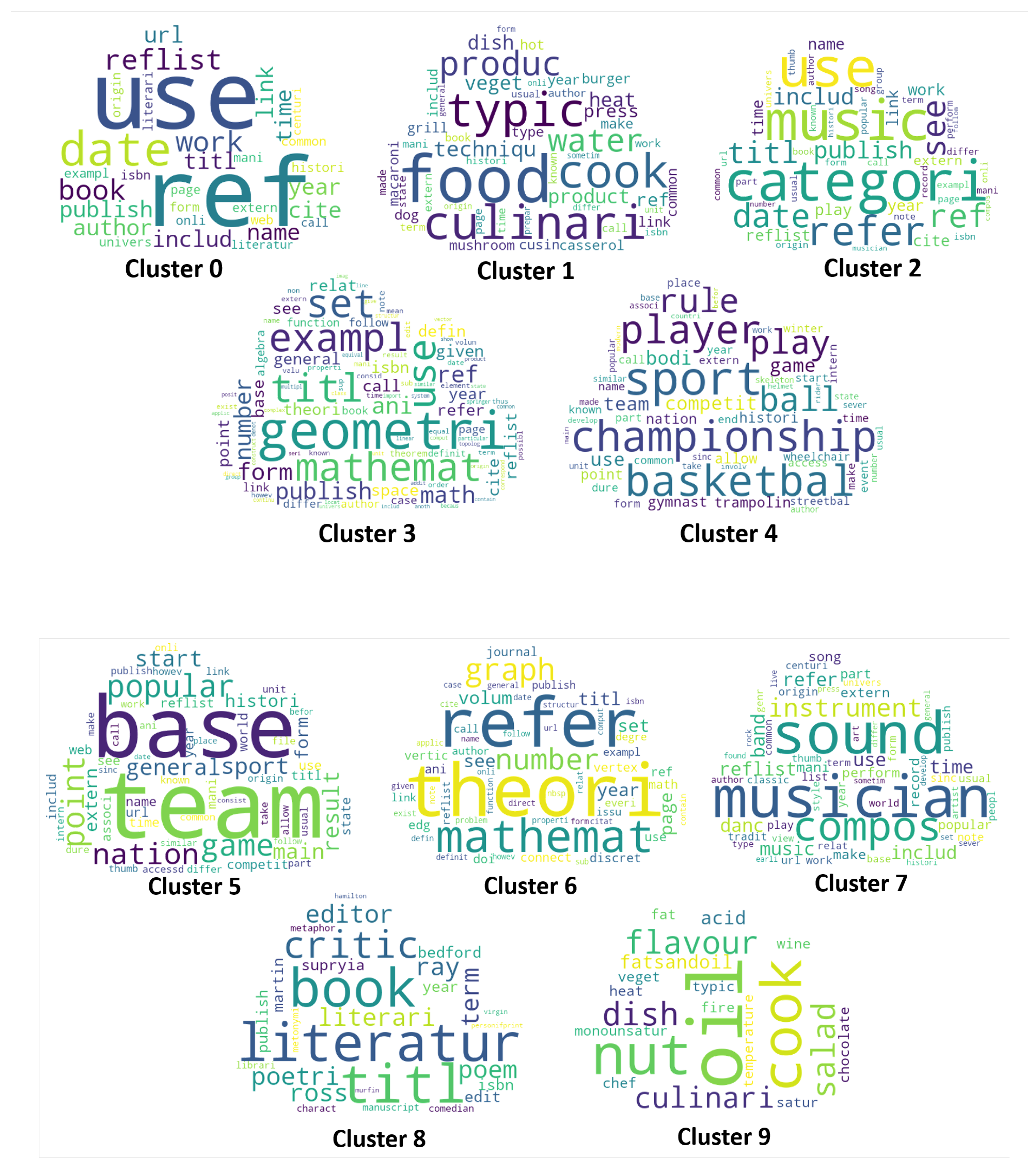 Applsci 12 05125 g011 550