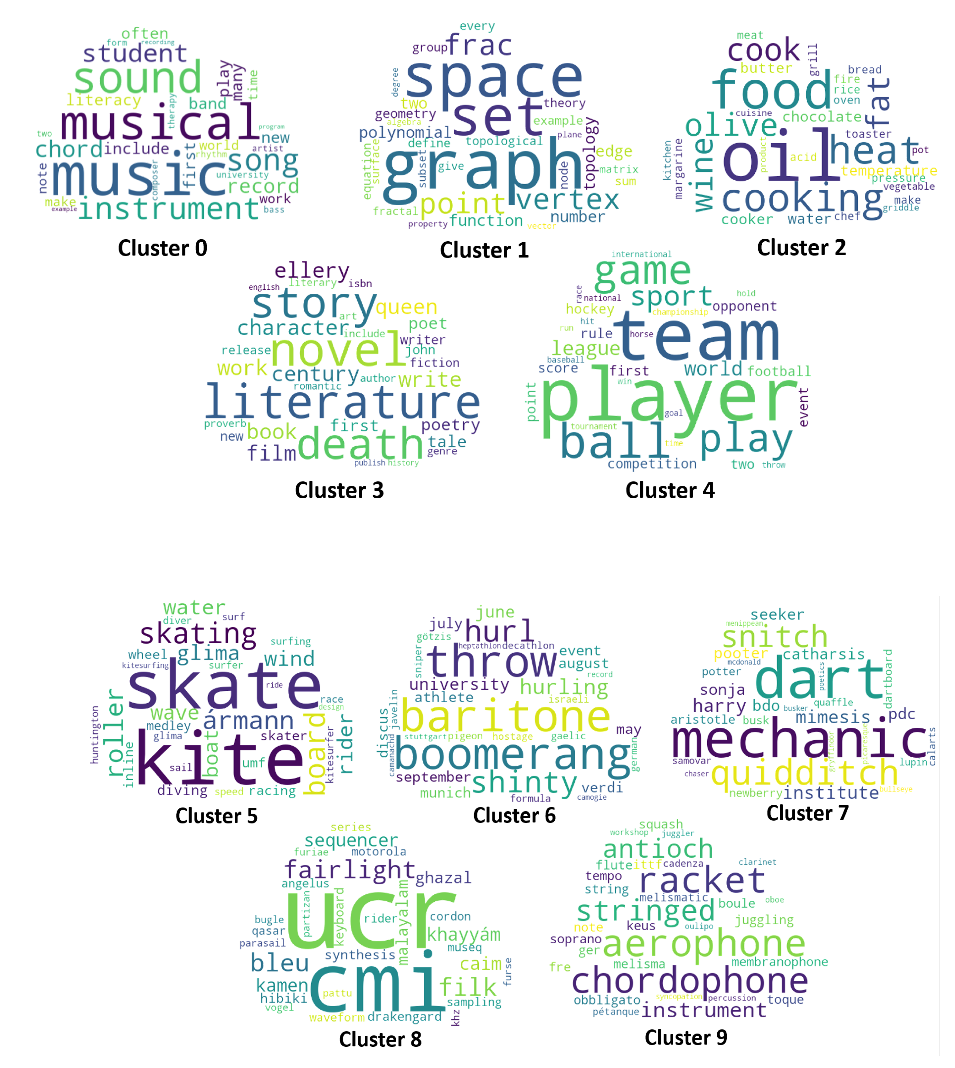 Applsci 12 05125 g012 550