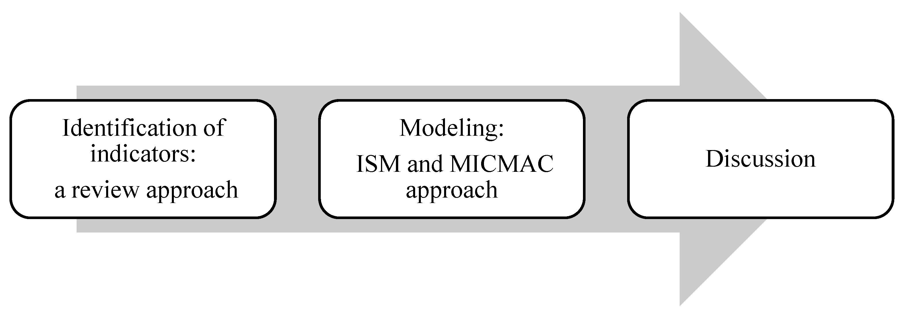 Applsci 12 05126 g002