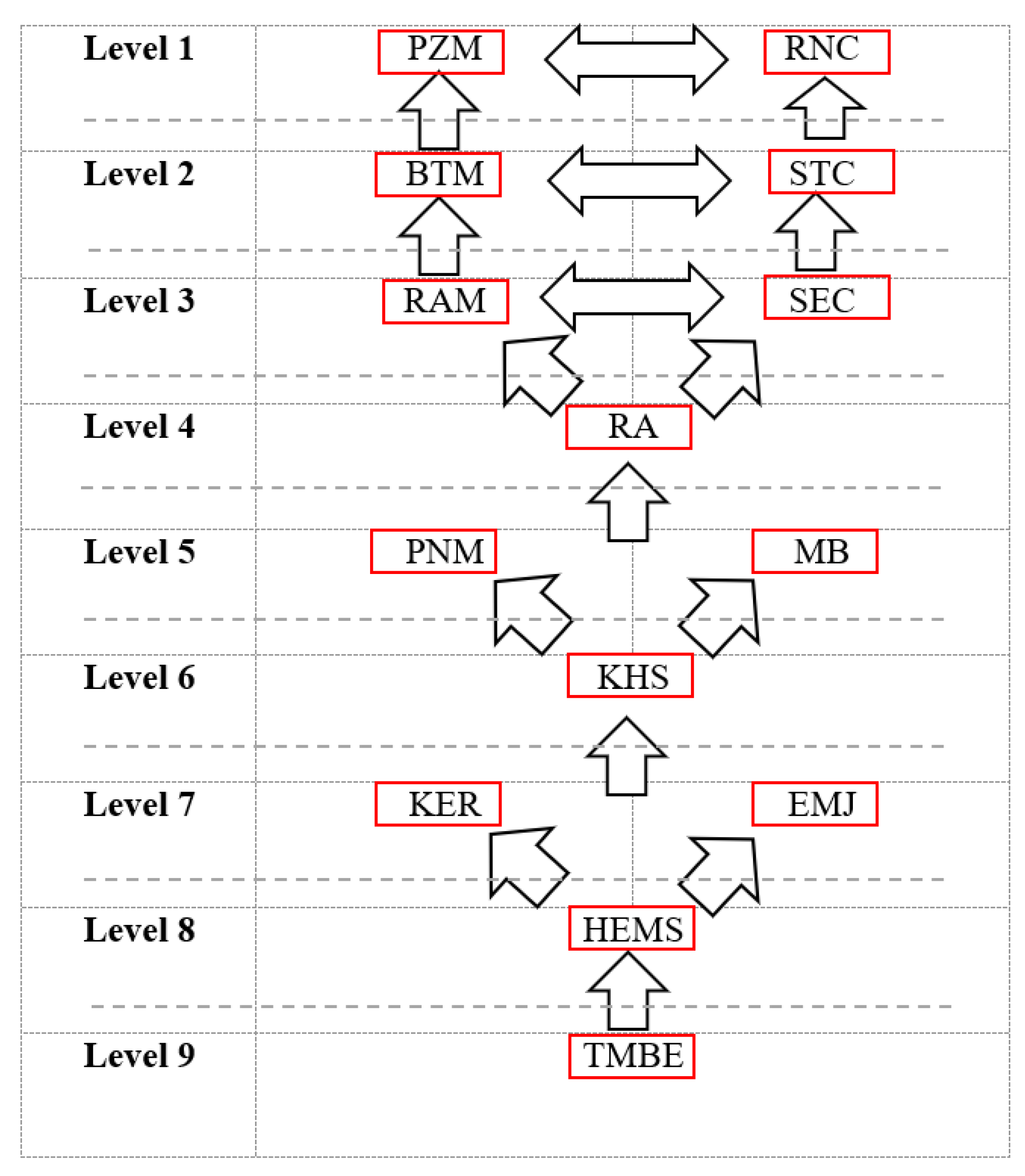 Applsci 12 05126 g003