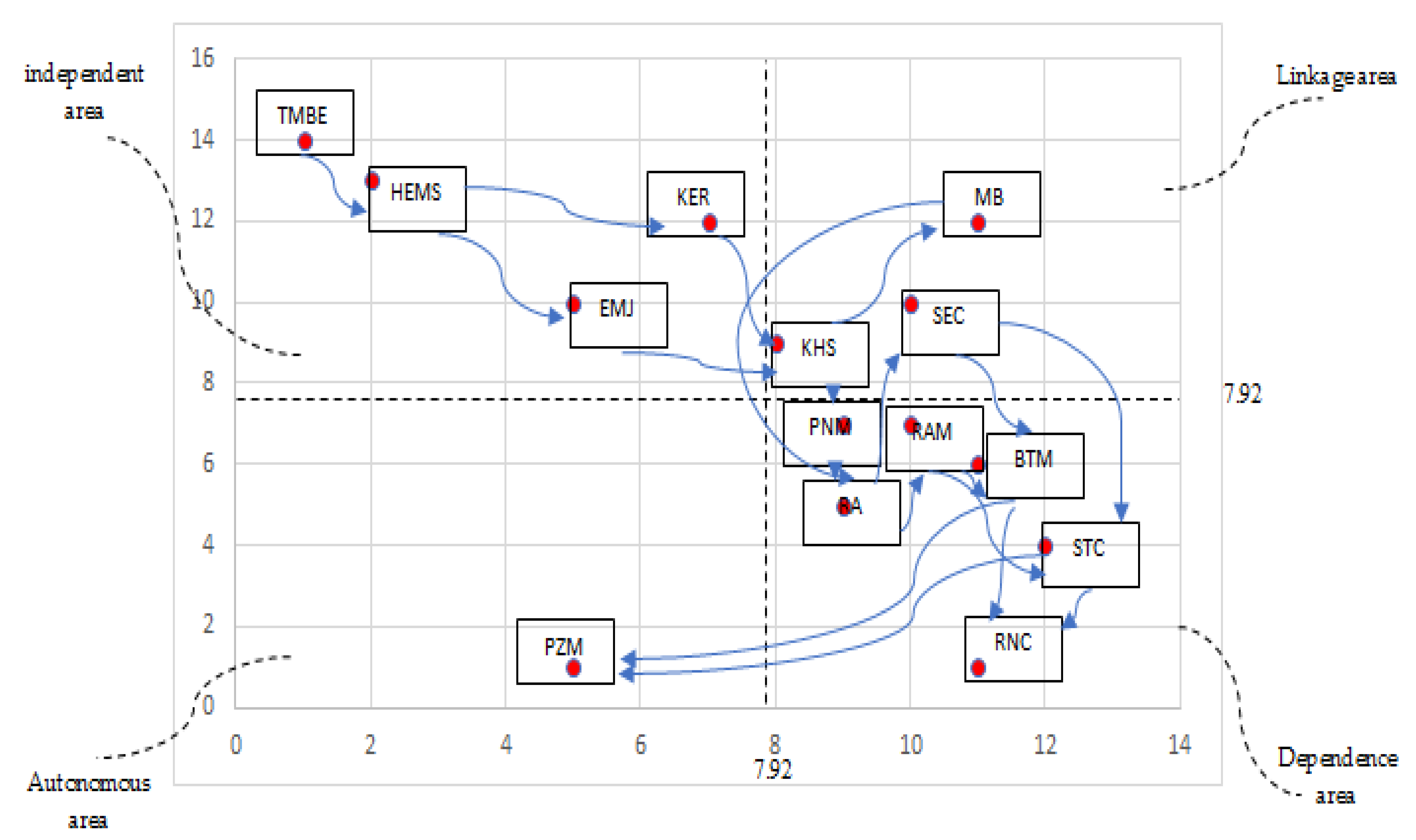 Applsci 12 05126 g004