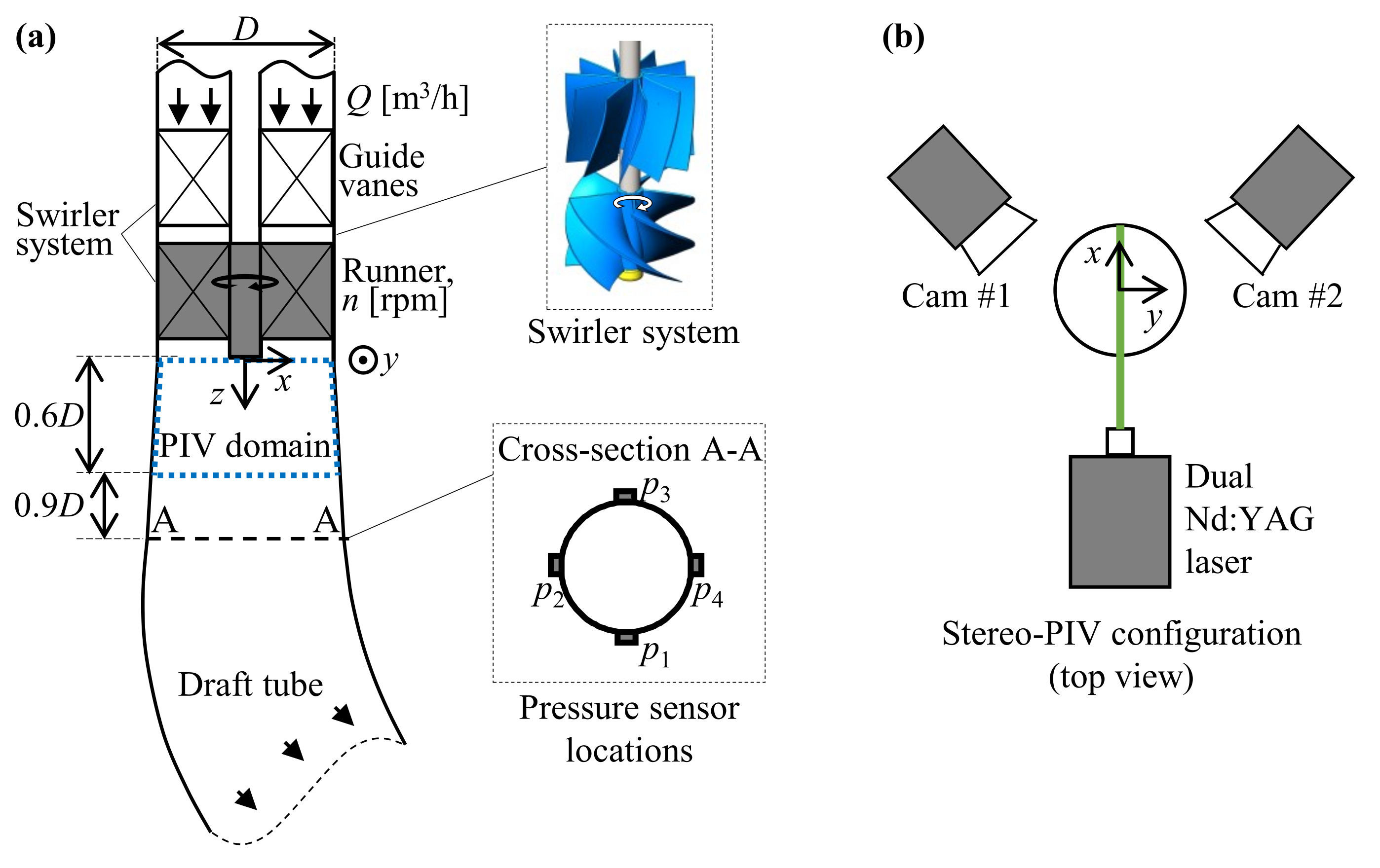 Modal Decomposition of the Precessing Vortex Core in a Hydro Turbine Model
