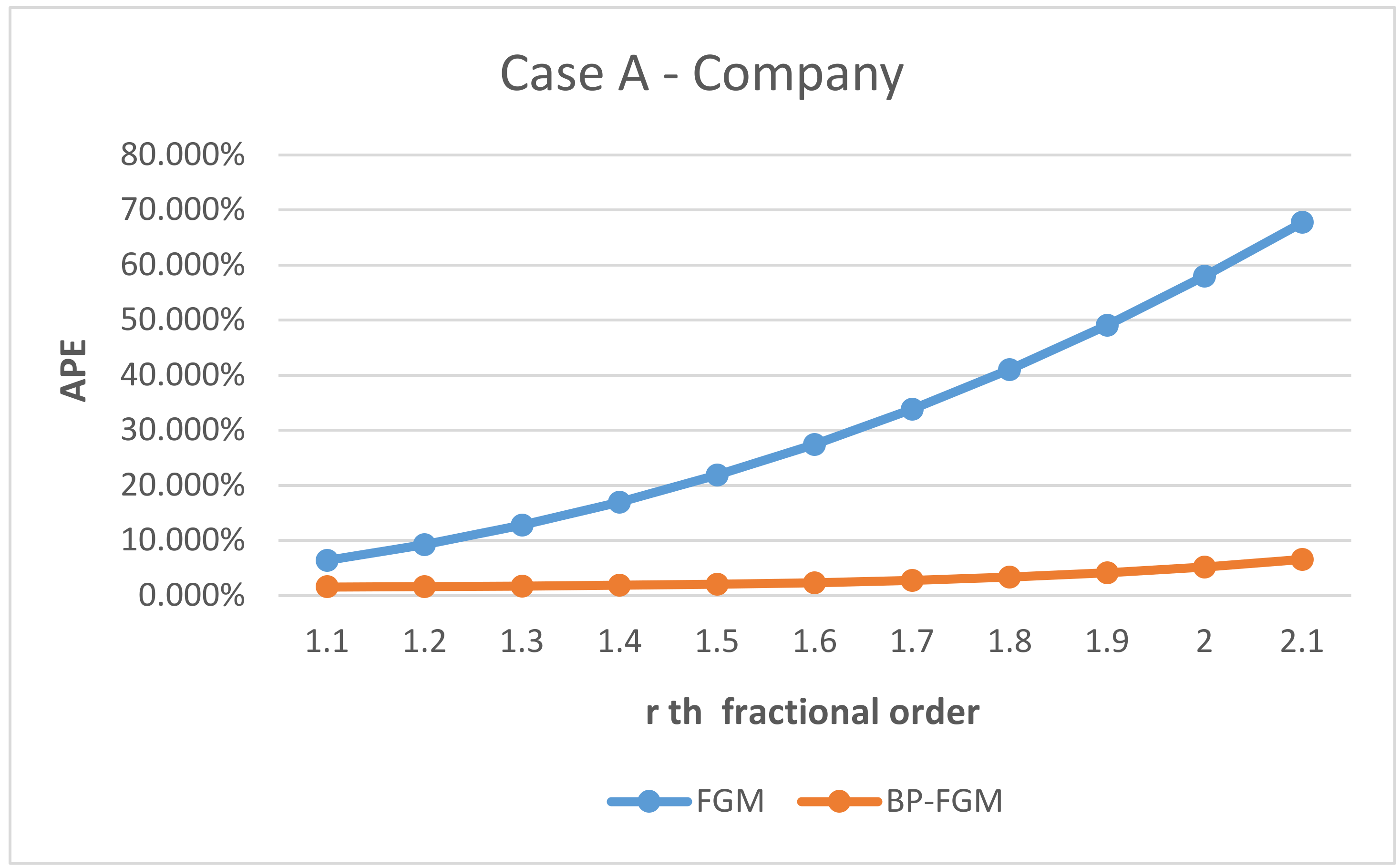 Applsci 12 05131 g007