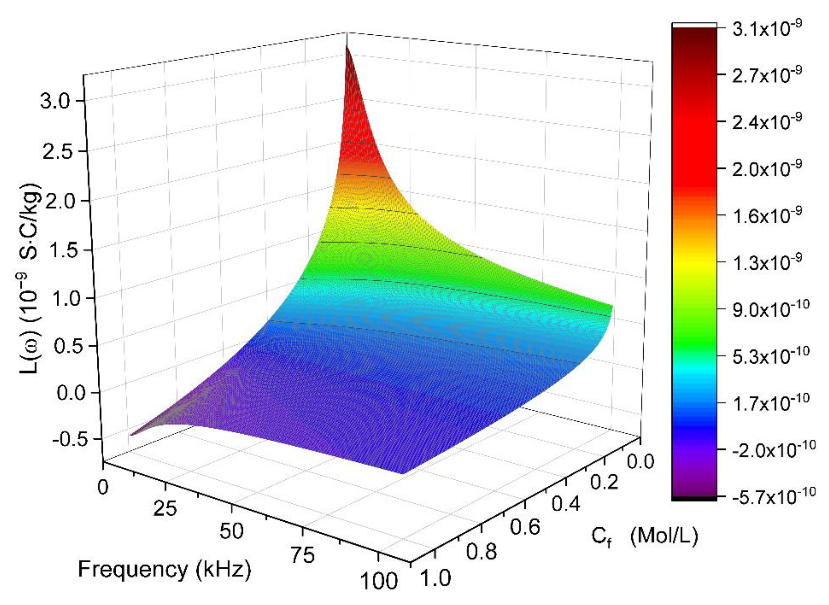 Applsci 12 05132 g002 Applsci 12 05132 g002