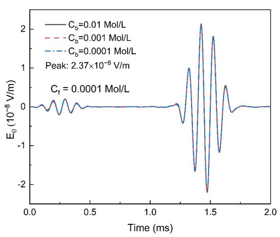 The Response Mechanism of Borehole Shear-Horizontal