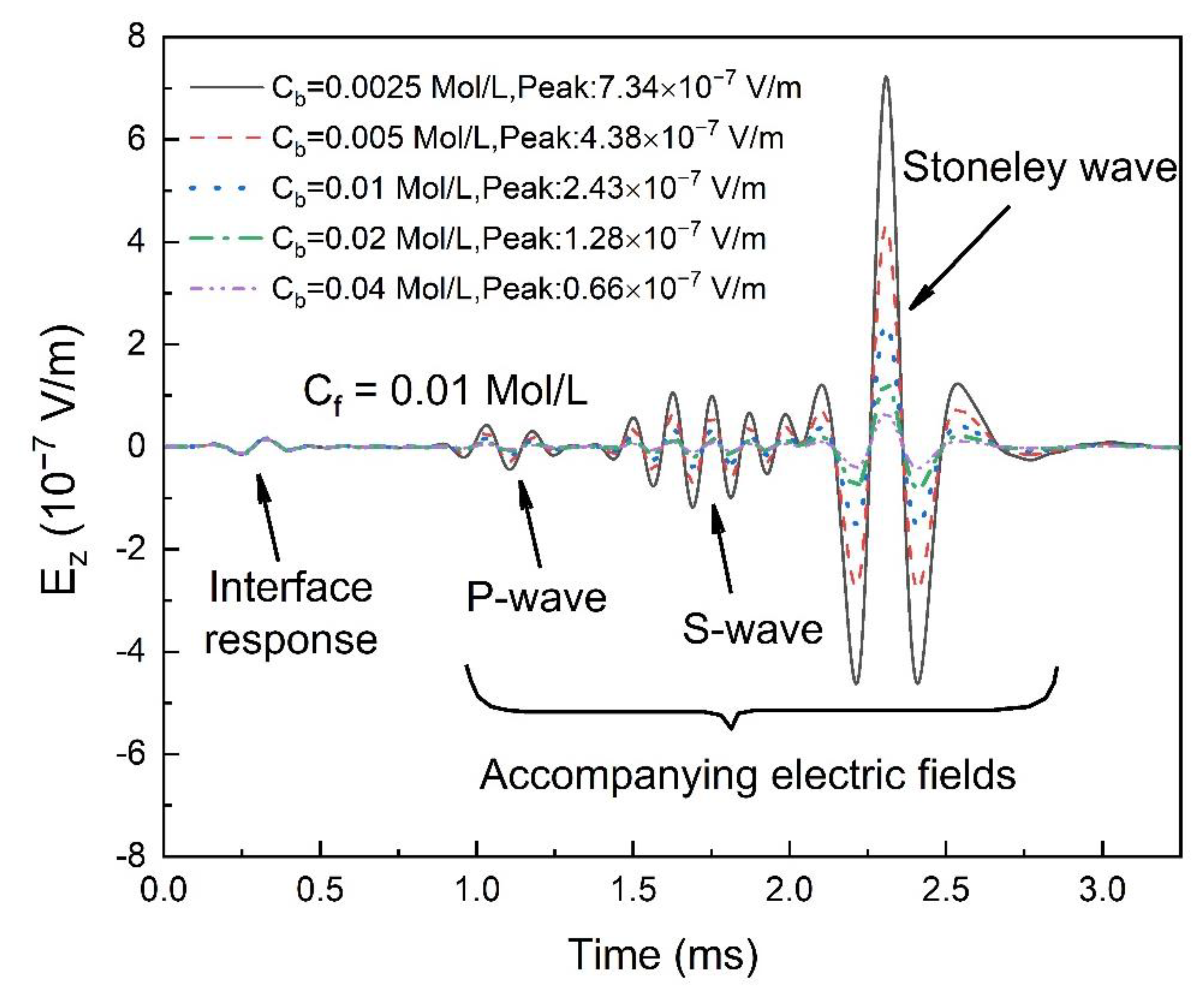 Applsci 12 05132 g006 Applsci 12 05132 g006